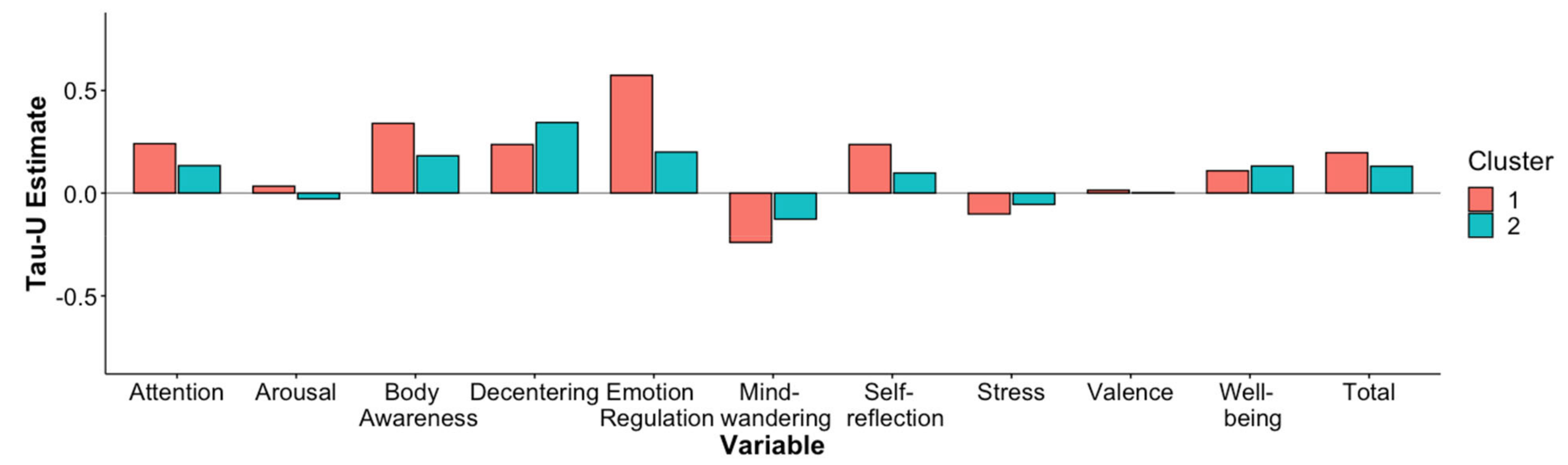Jcm 11 04553 g002 550