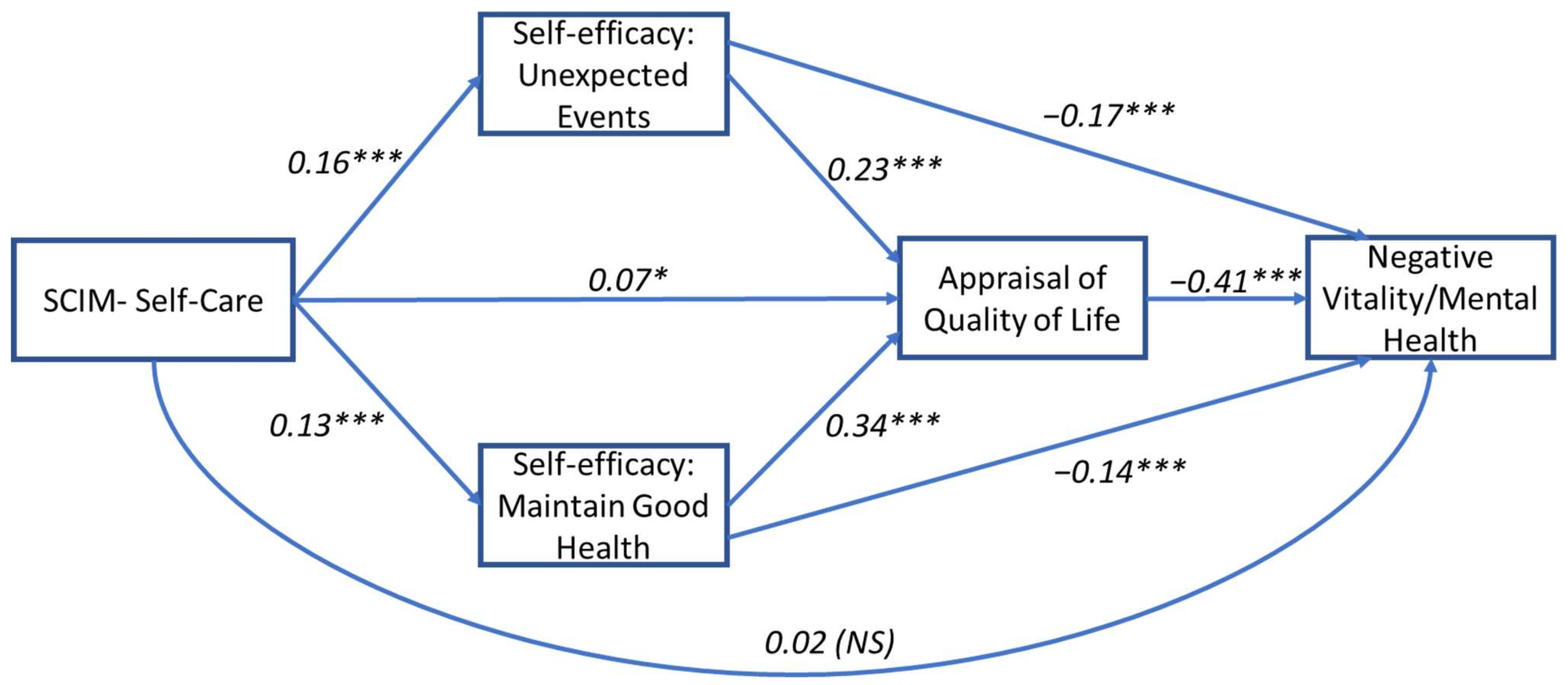 Jcm 11 04557 g004 Jcm 11 04557 g004