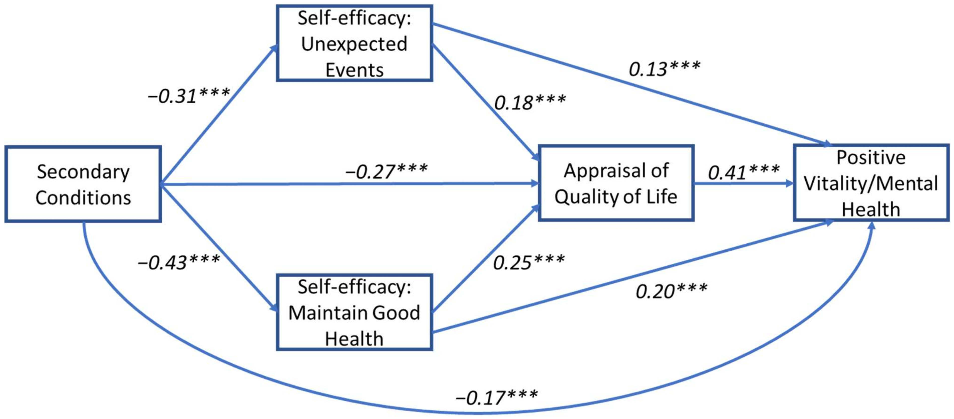 Jcm 11 04557 g005 Jcm 11 04557 g005