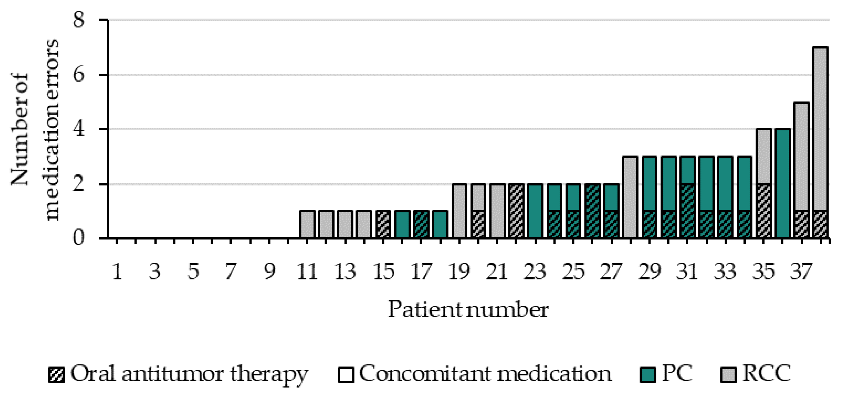 Jcm 11 04558 g001 550