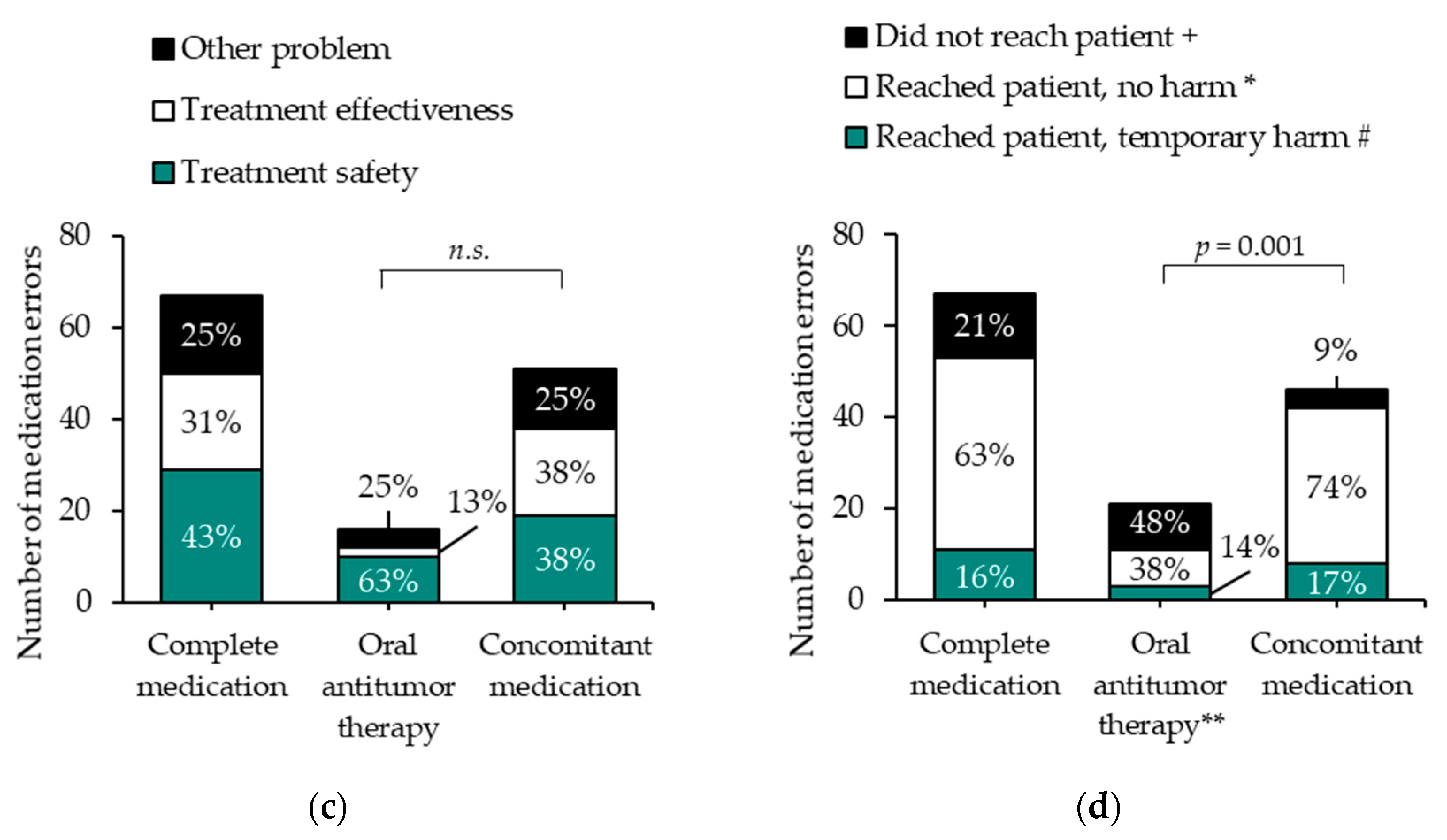 Jcm 11 04558 g002b 550