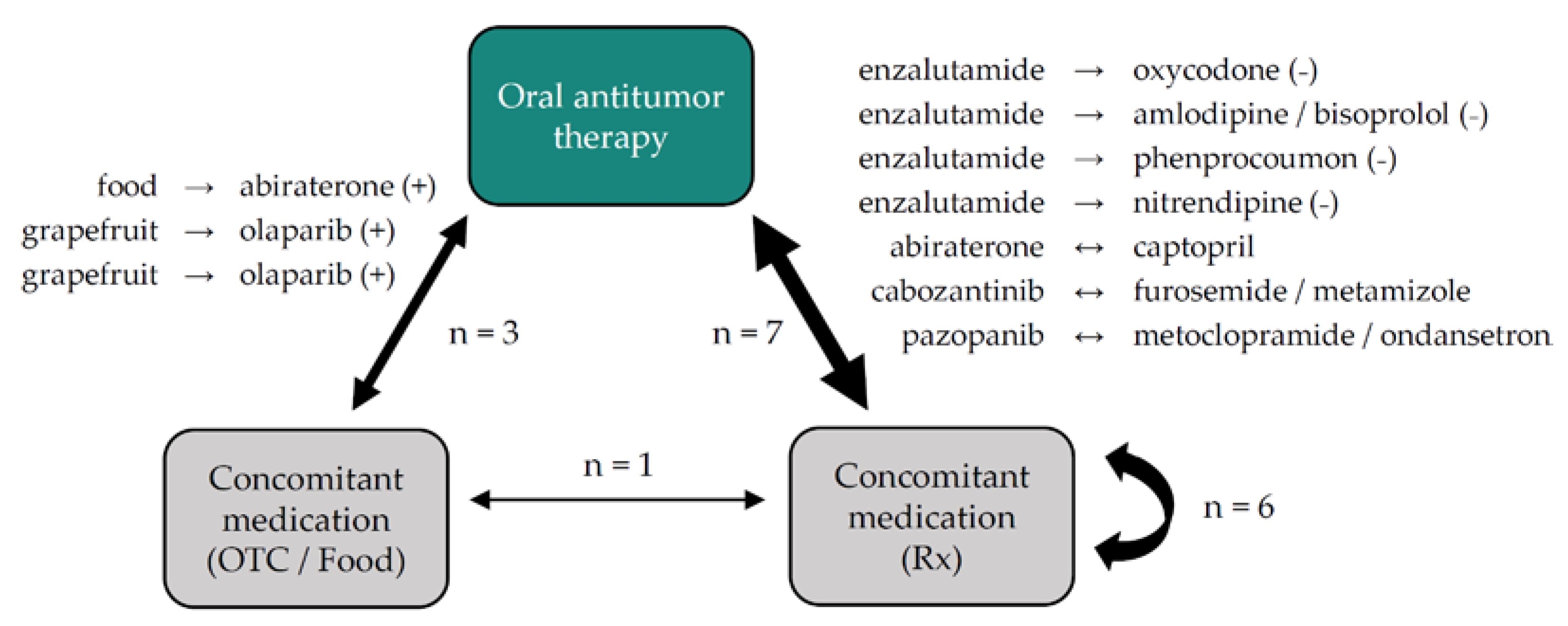 Jcm 11 04558 g003 550