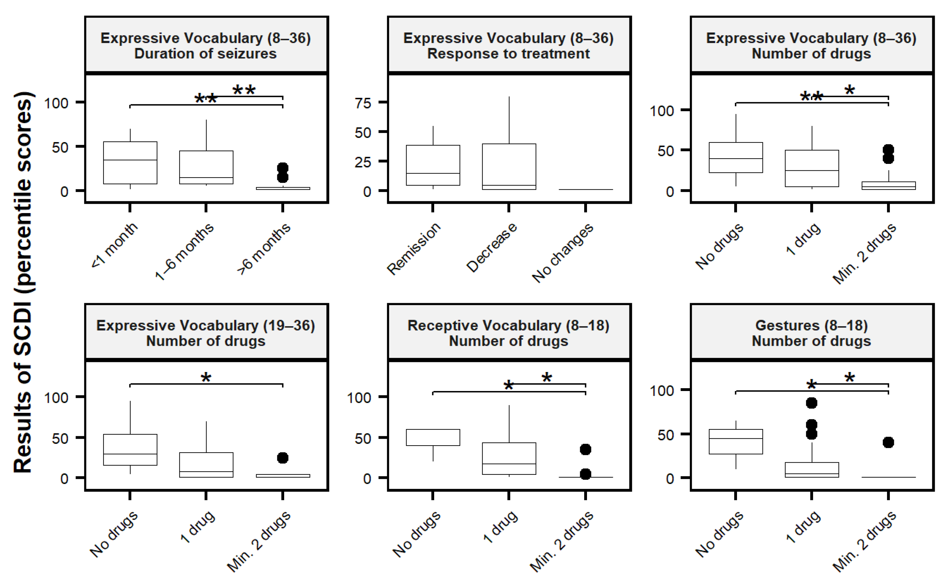 Jcm 11 04564 g001 550
