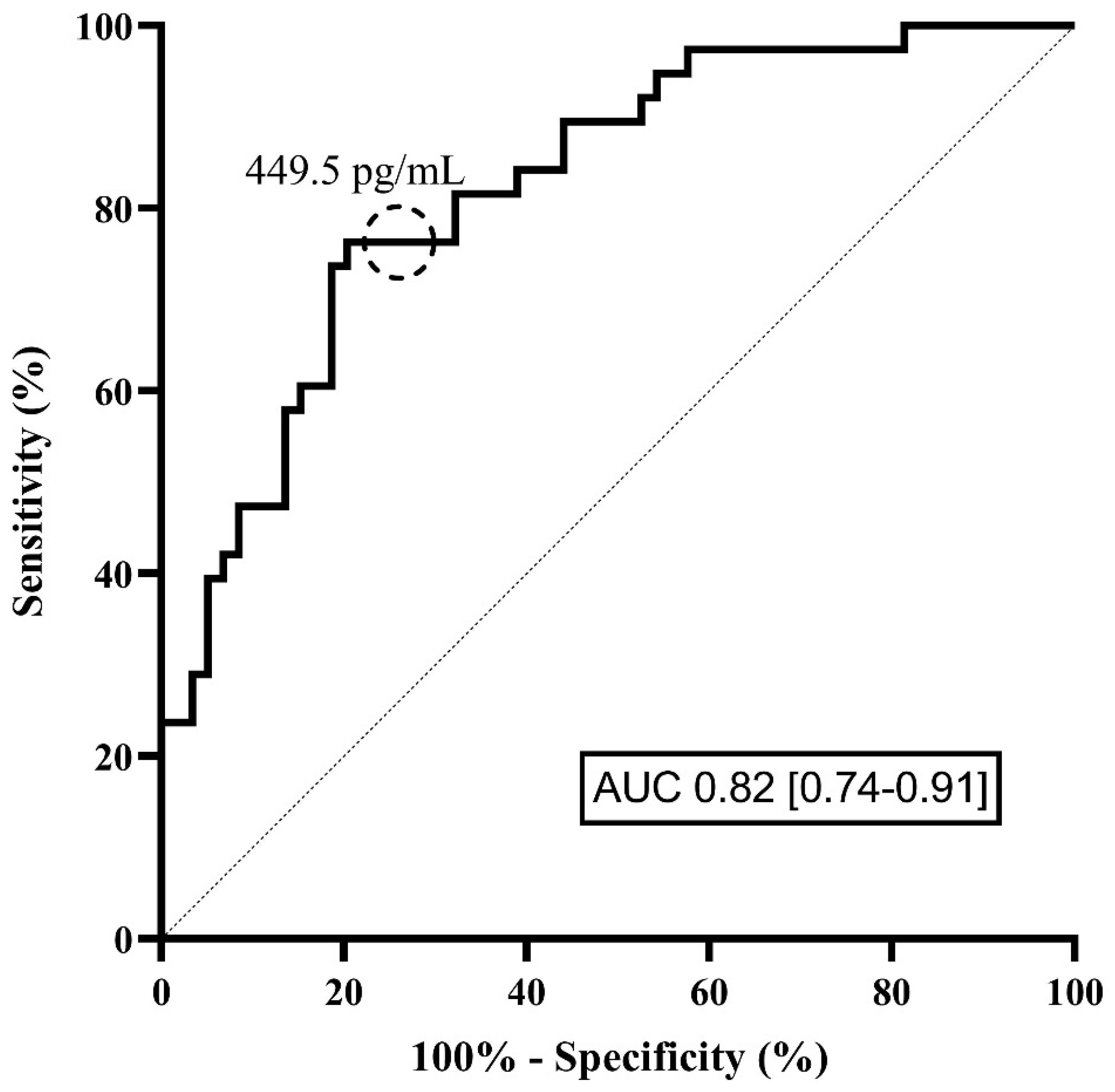 Jcm 11 04571 g002 550