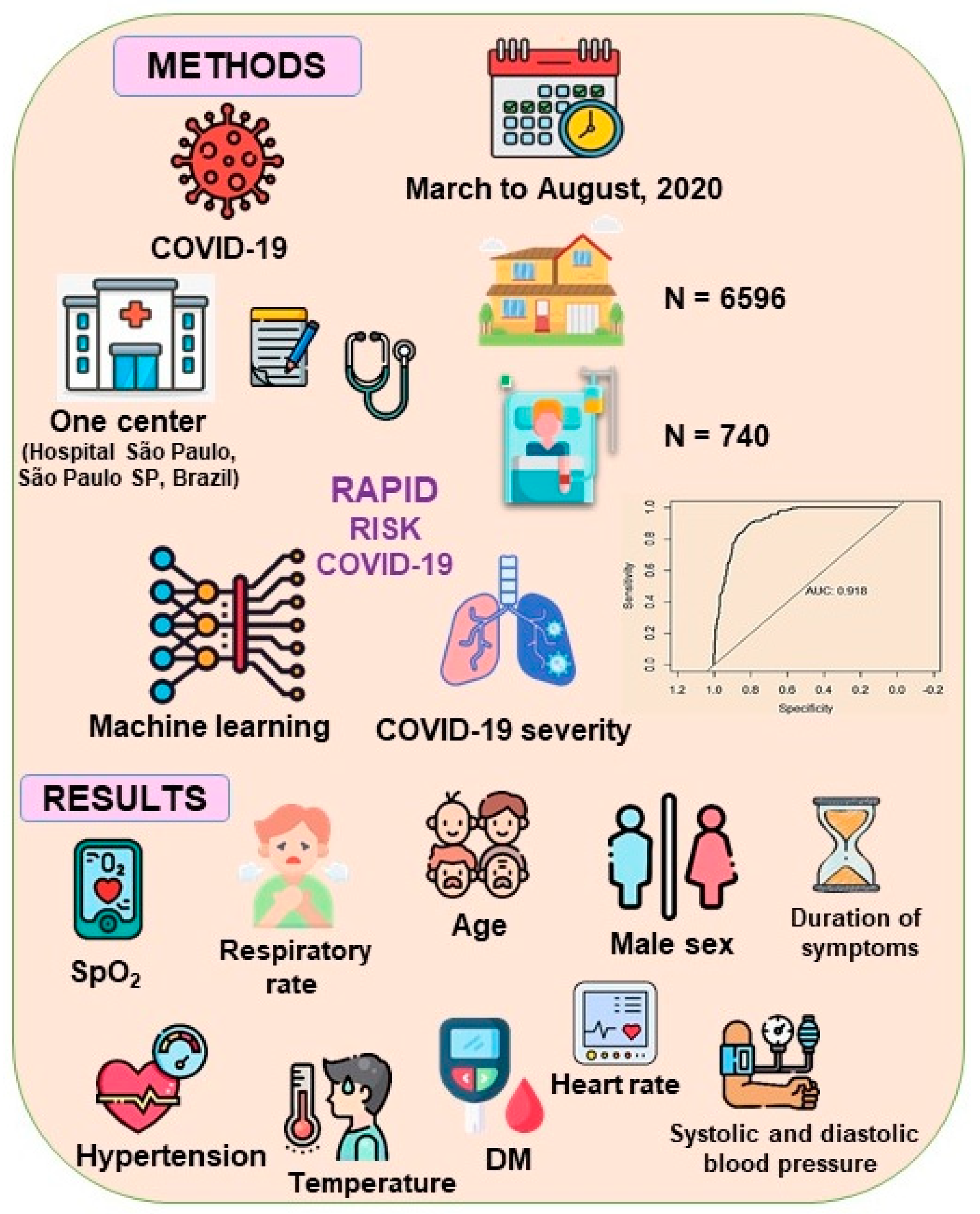 Jcm 11 04574 g003 550