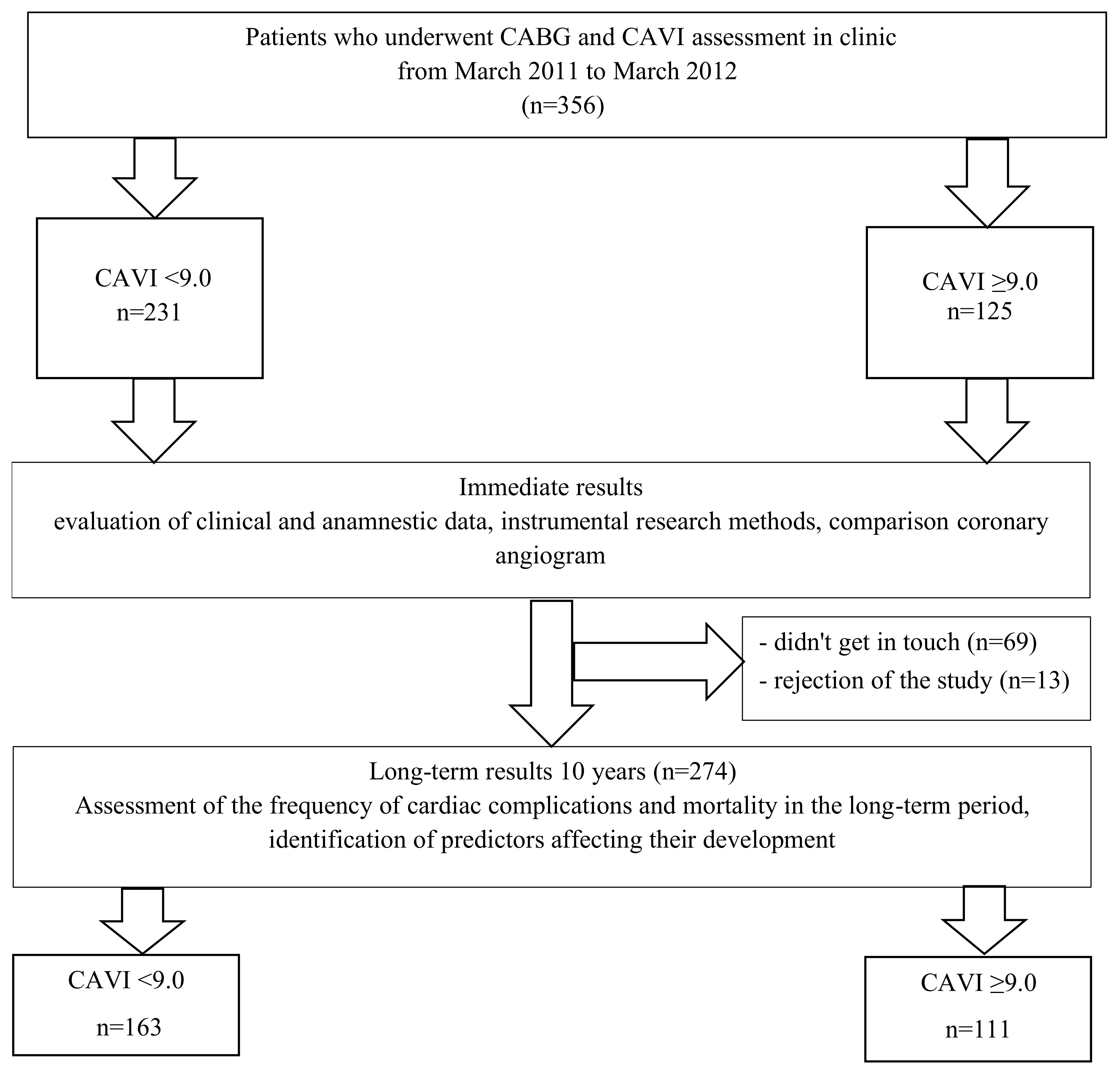 Jcm 11 04585 g001 Jcm 11 04585 g001
