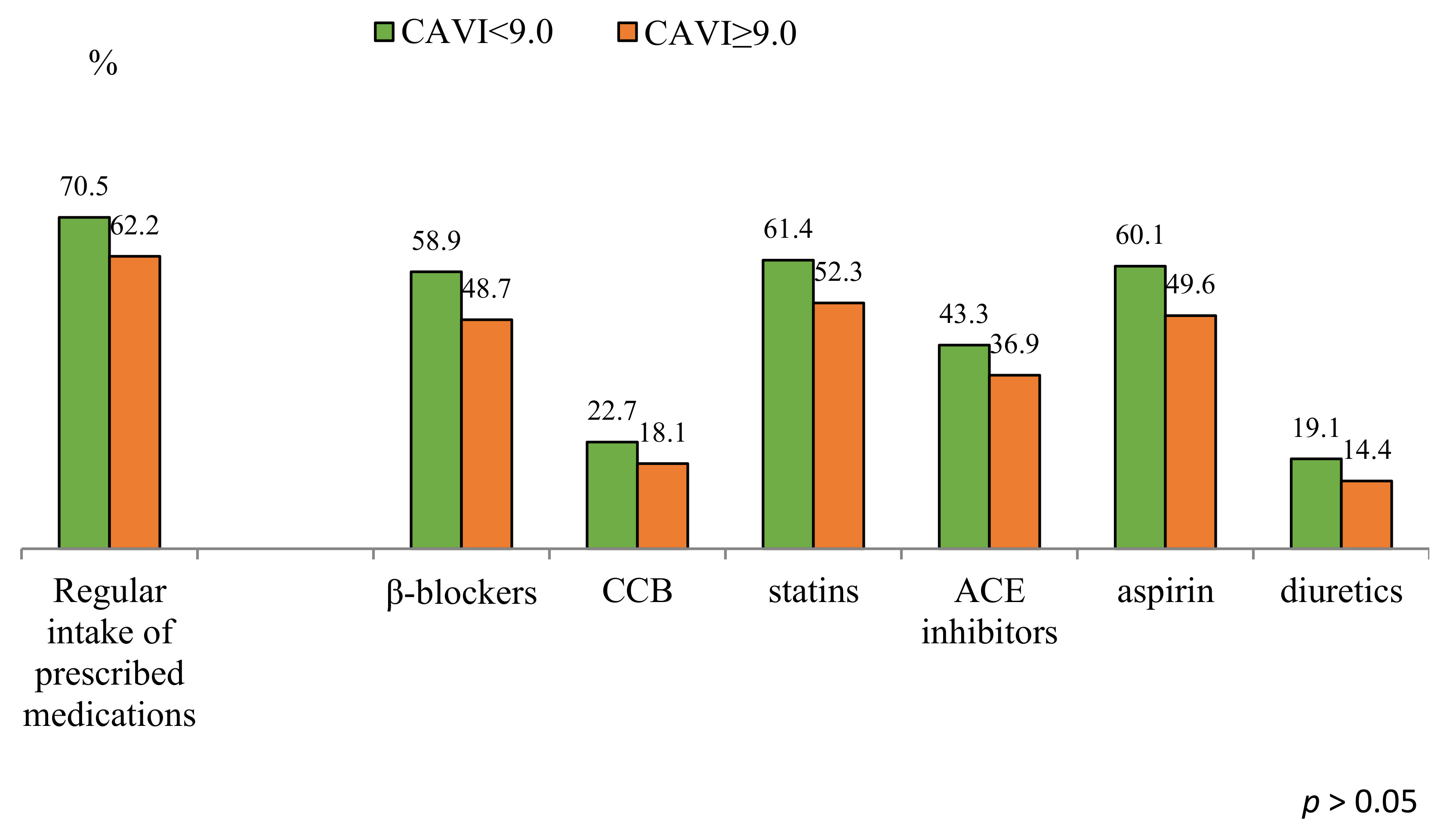 Jcm 11 04585 g002 Jcm 11 04585 g002