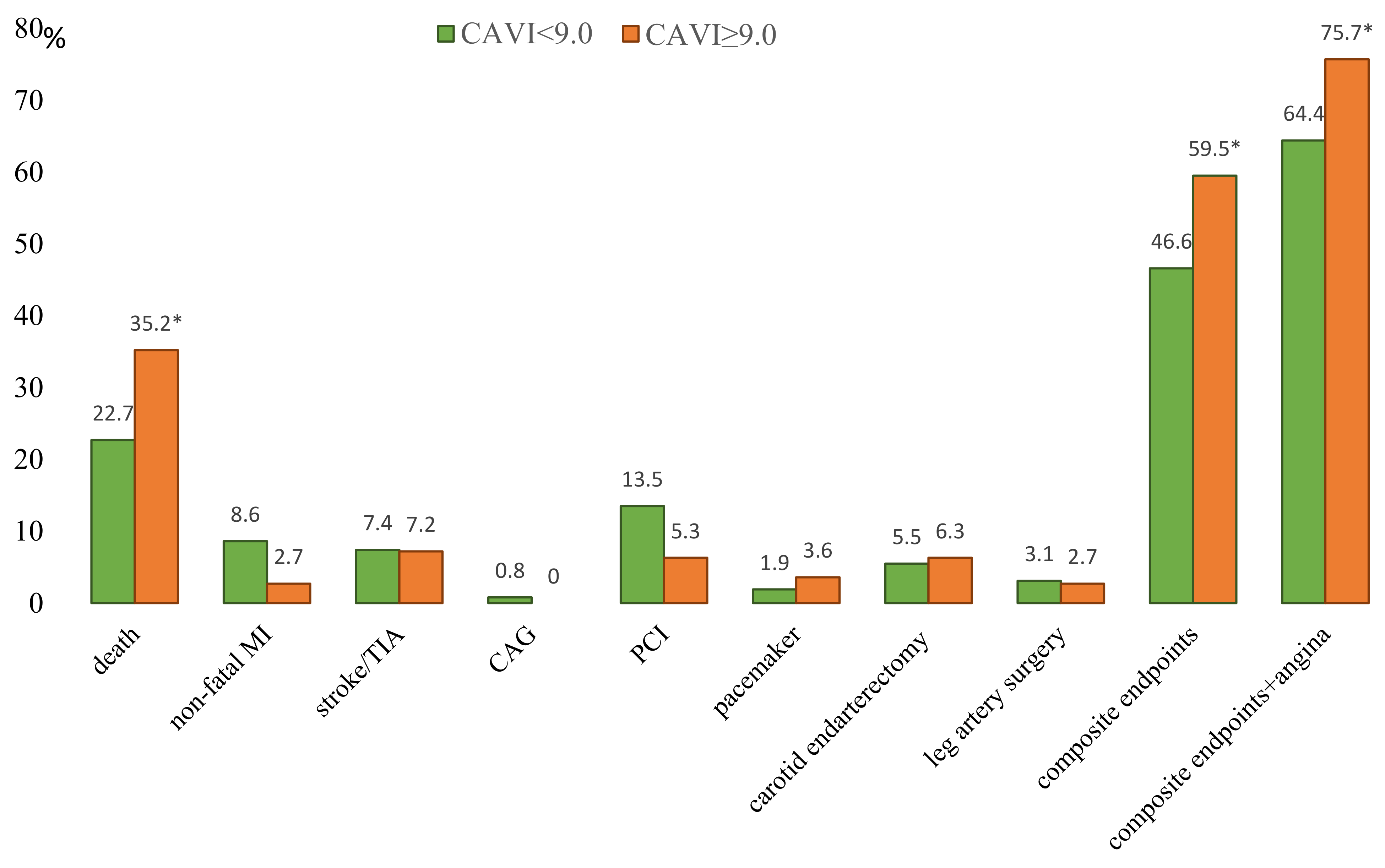 Jcm 11 04585 g003 Jcm 11 04585 g003