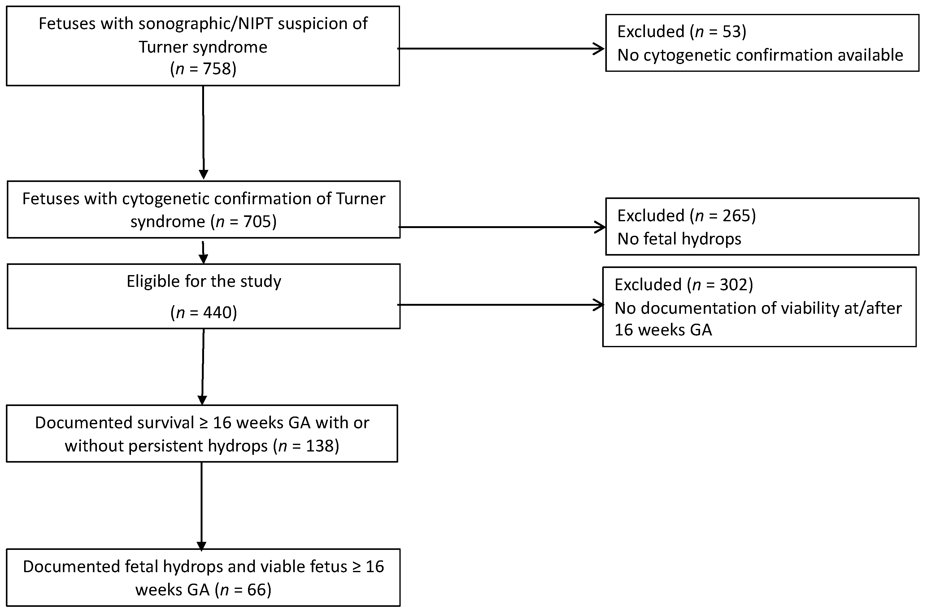 Jcm 11 04588 g001 550