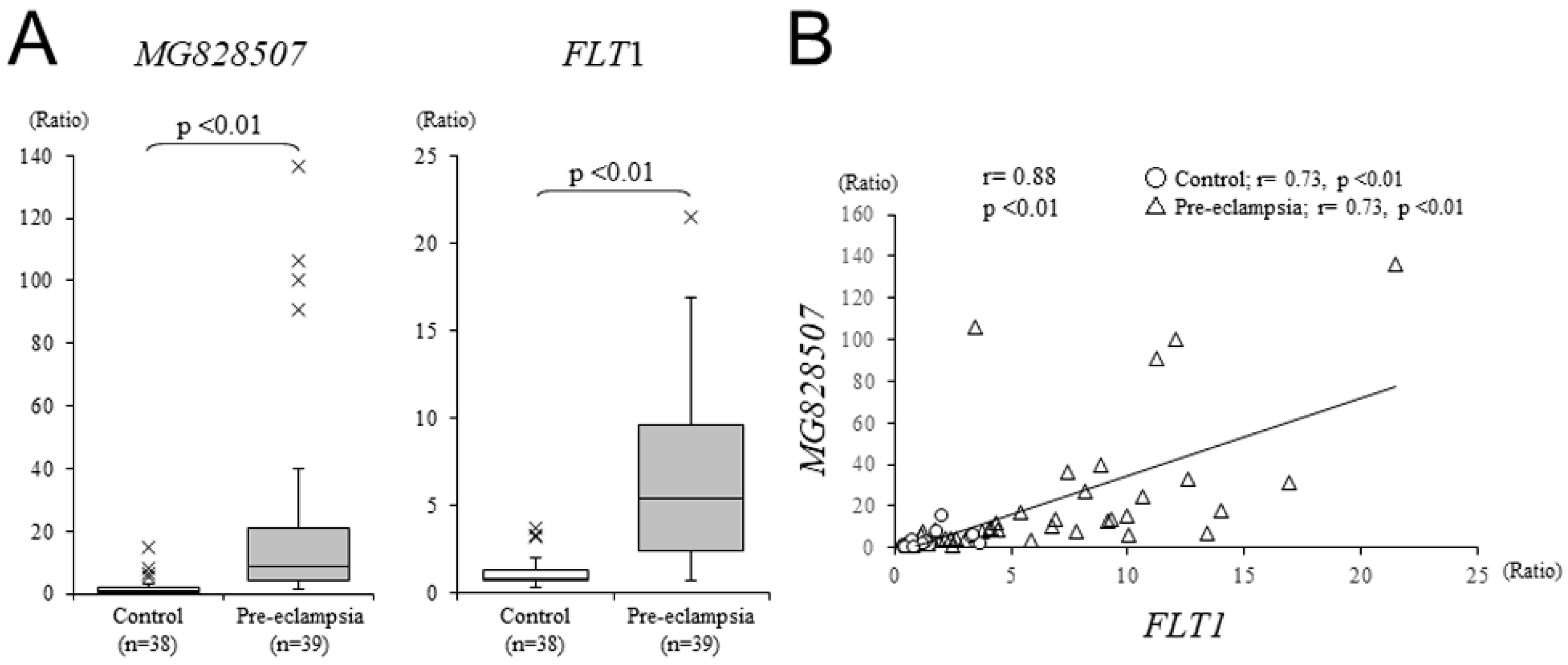 Jcm 11 04603 g002 550