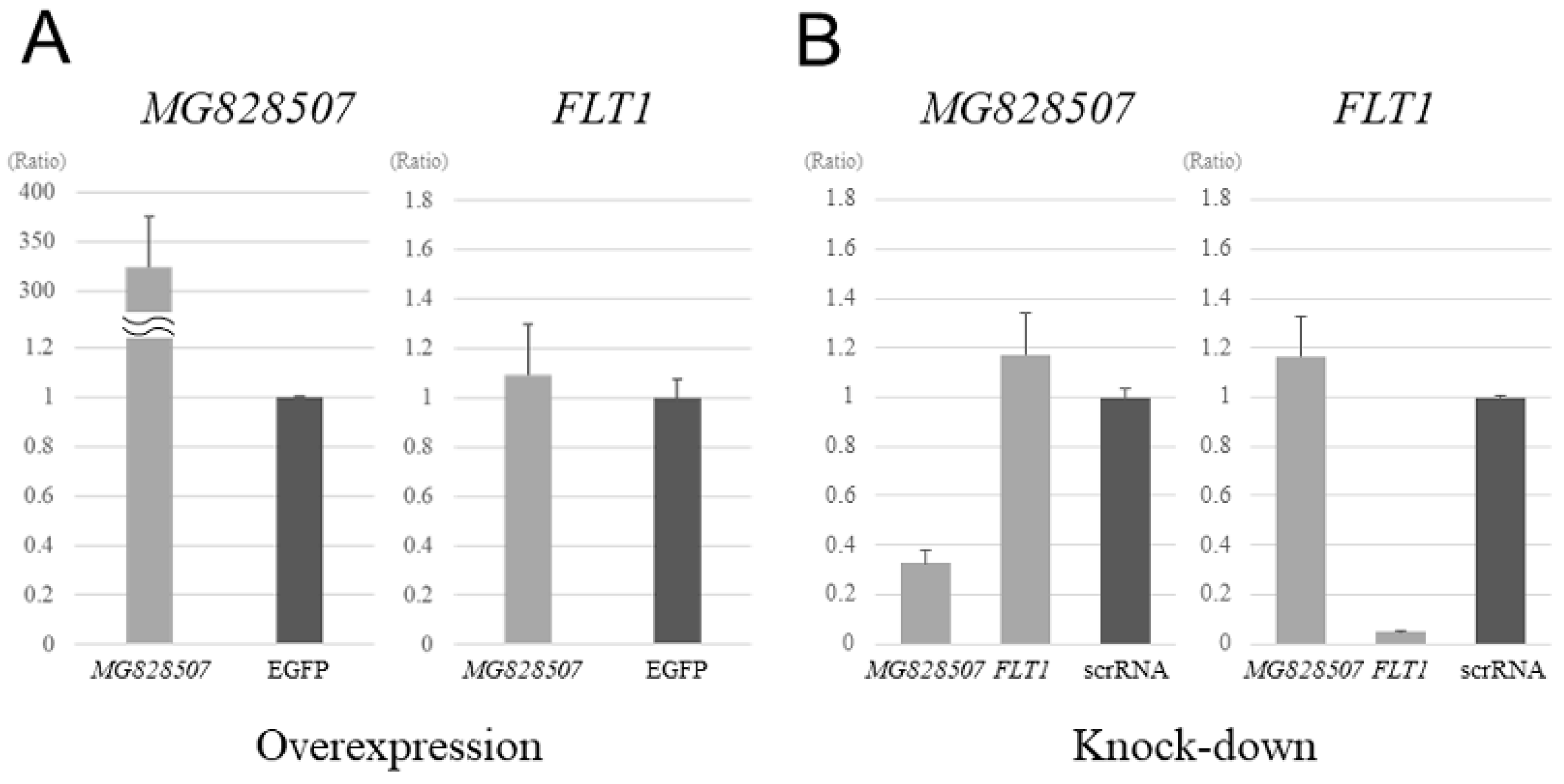 Jcm 11 04603 g003 550