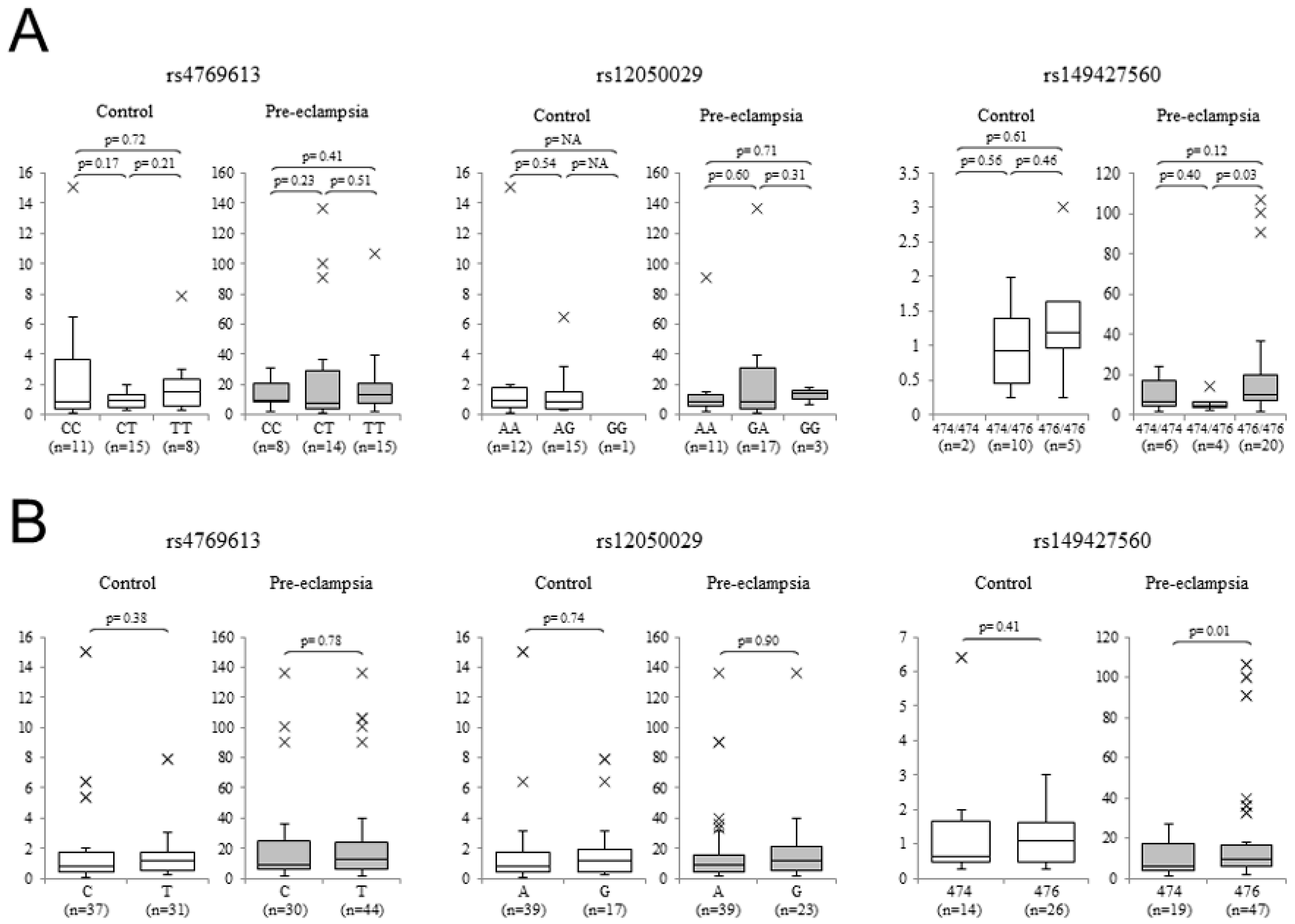 Jcm 11 04603 g004 550