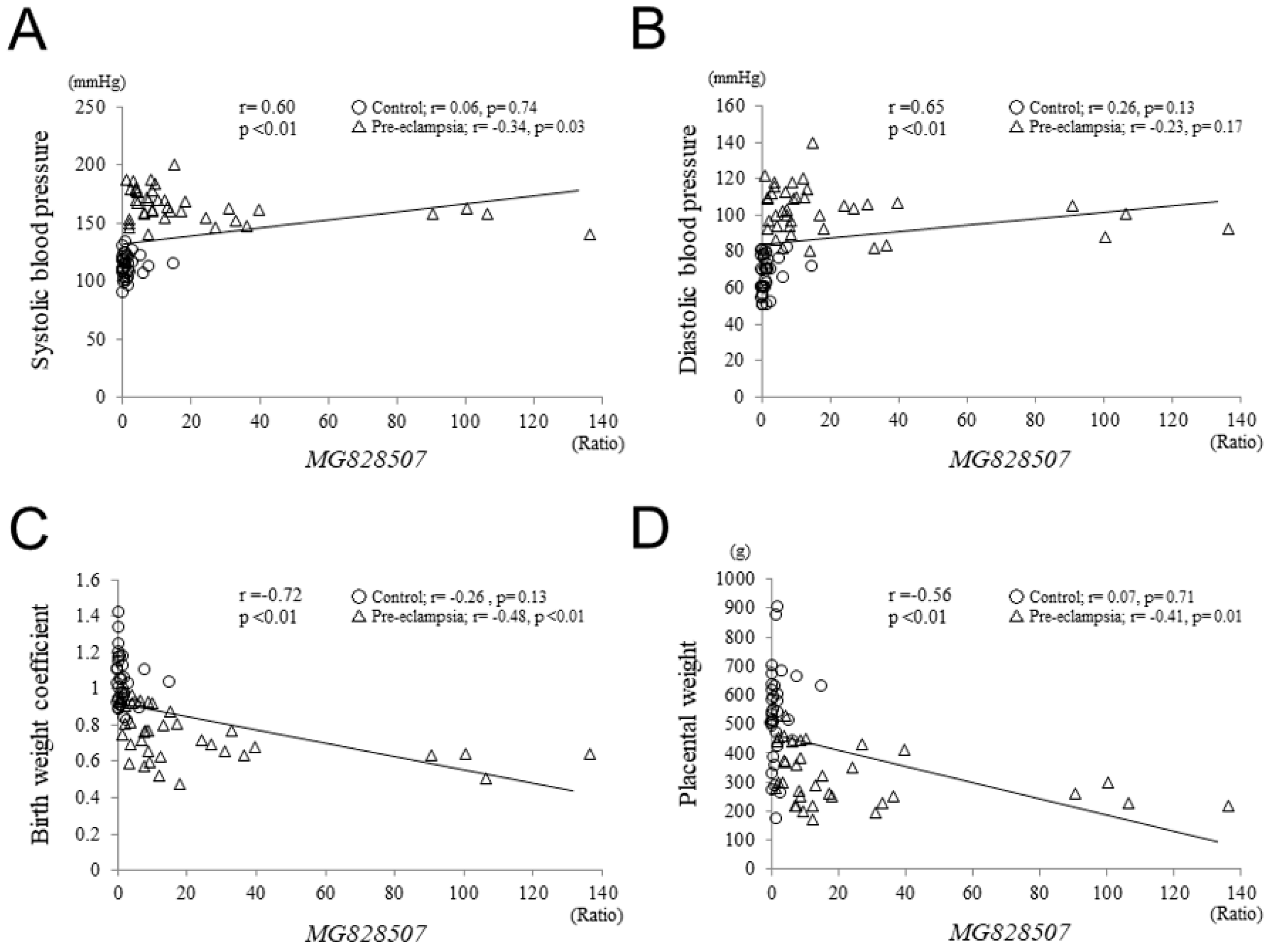 Jcm 11 04603 g005 550