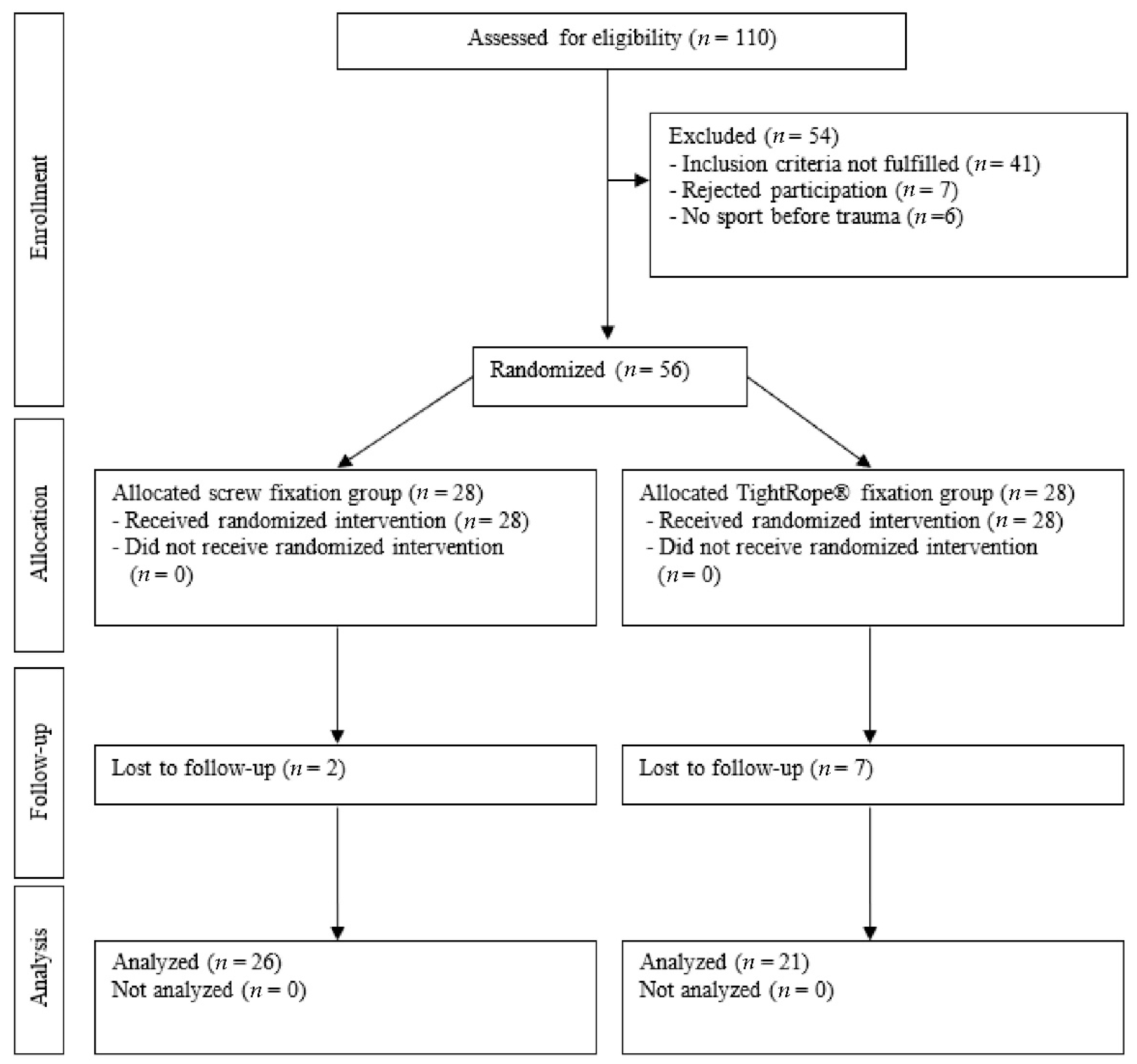 Jcm 11 04609 g001 550