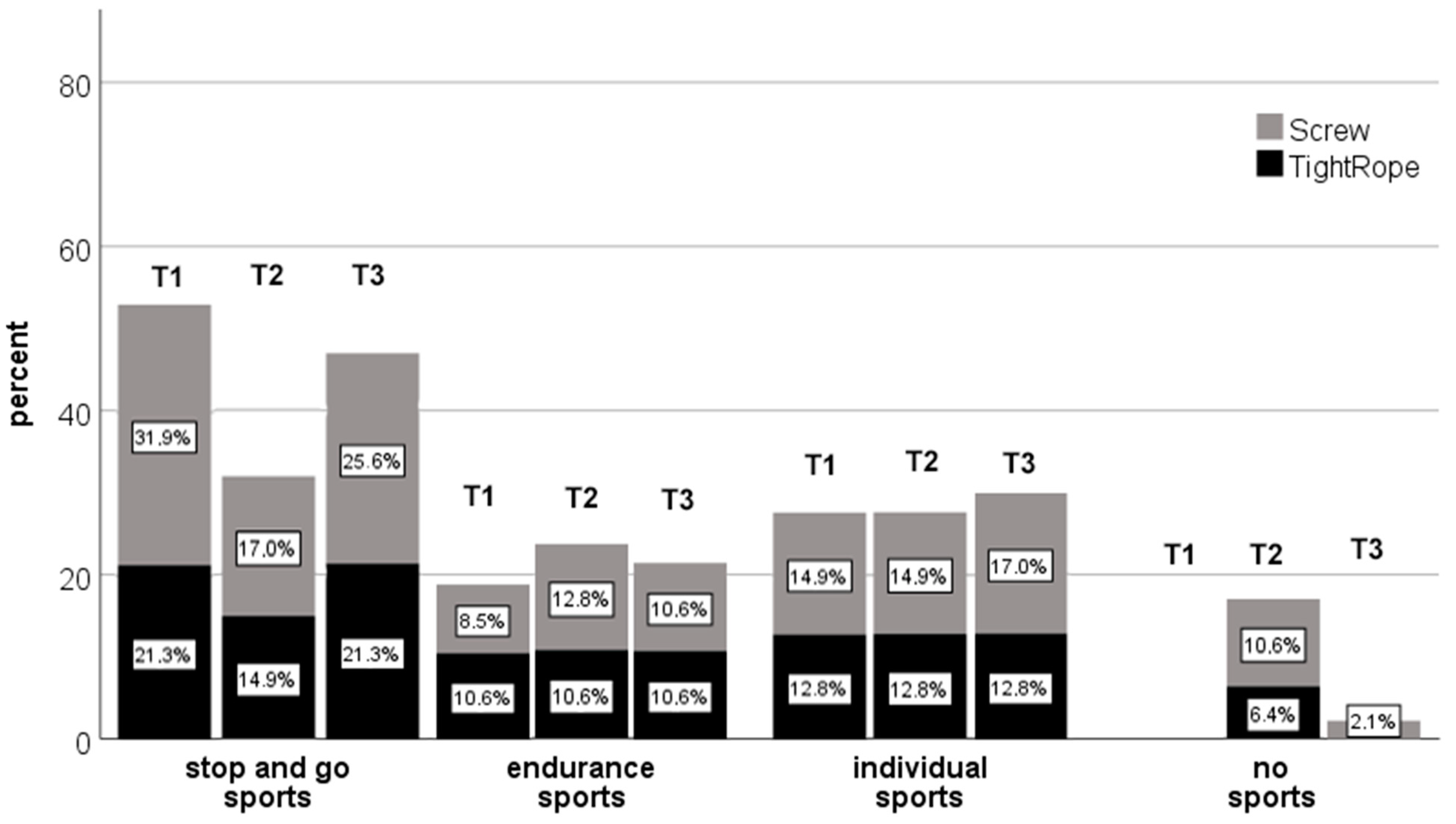 Jcm 11 04609 g002 550