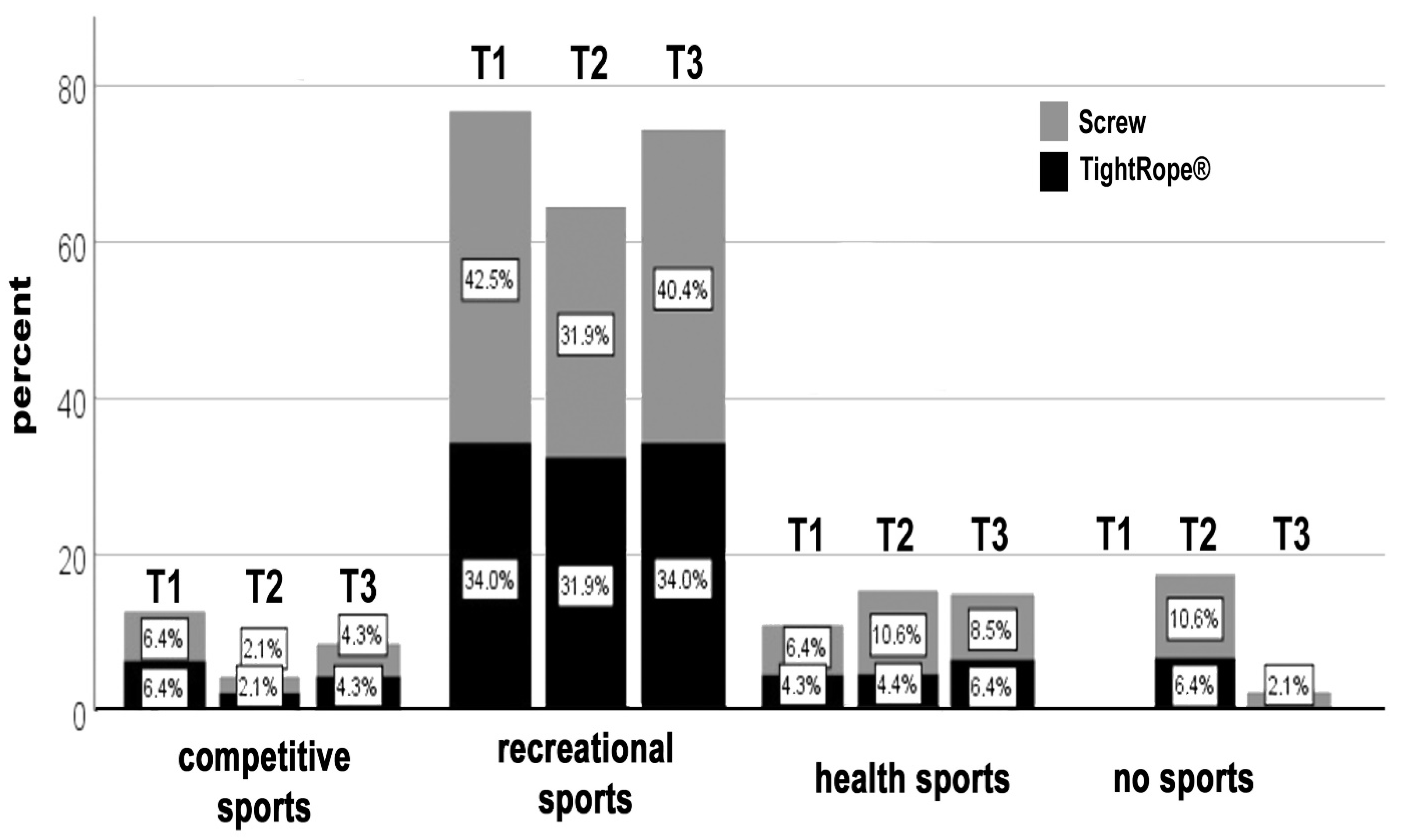 Jcm 11 04609 g003 550