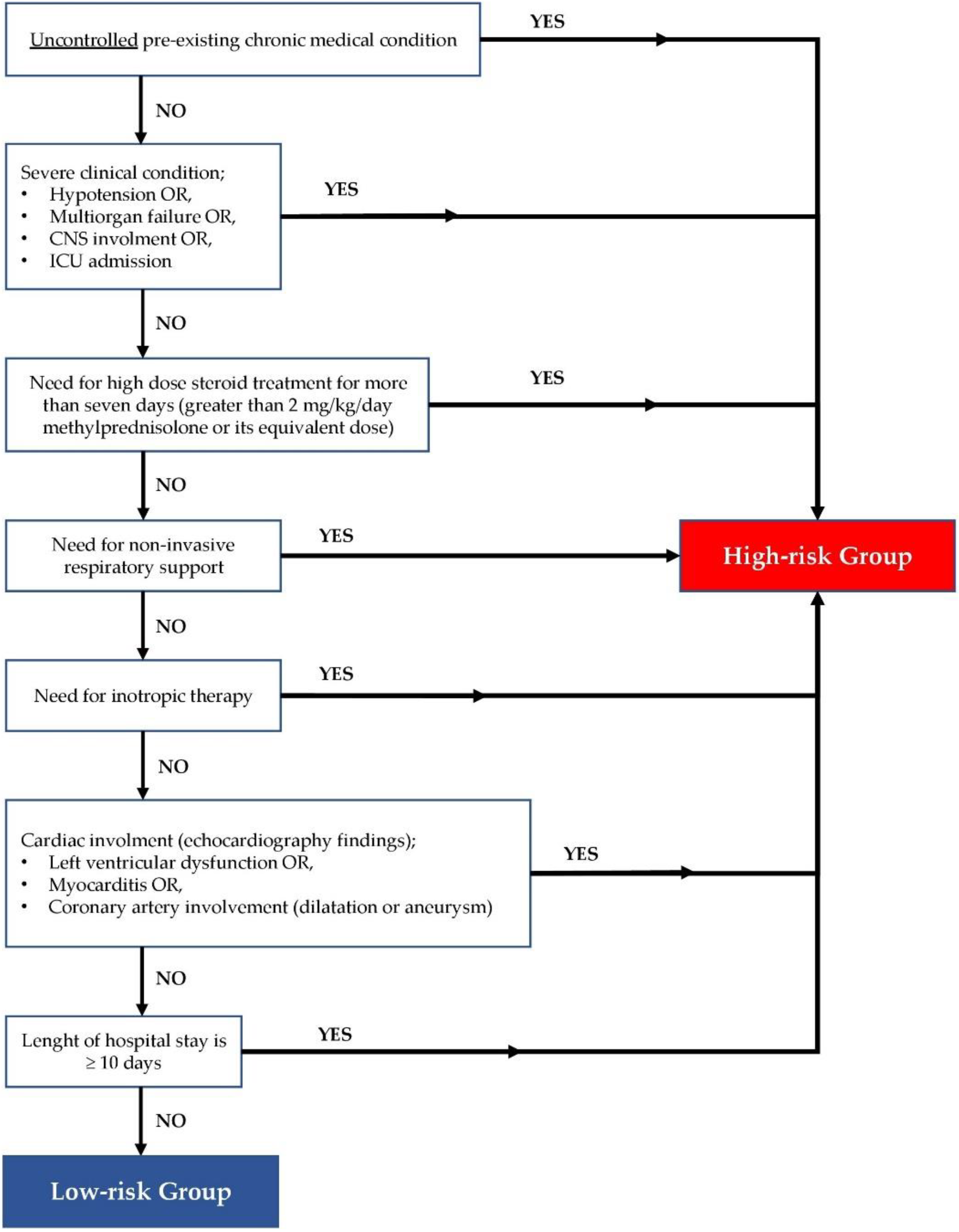 Jcm 11 04615 g001 550