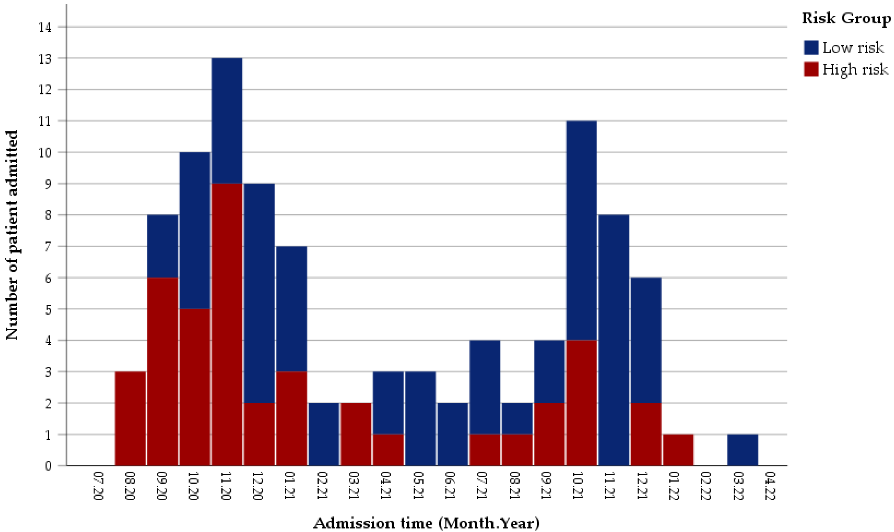 Jcm 11 04615 g002 550