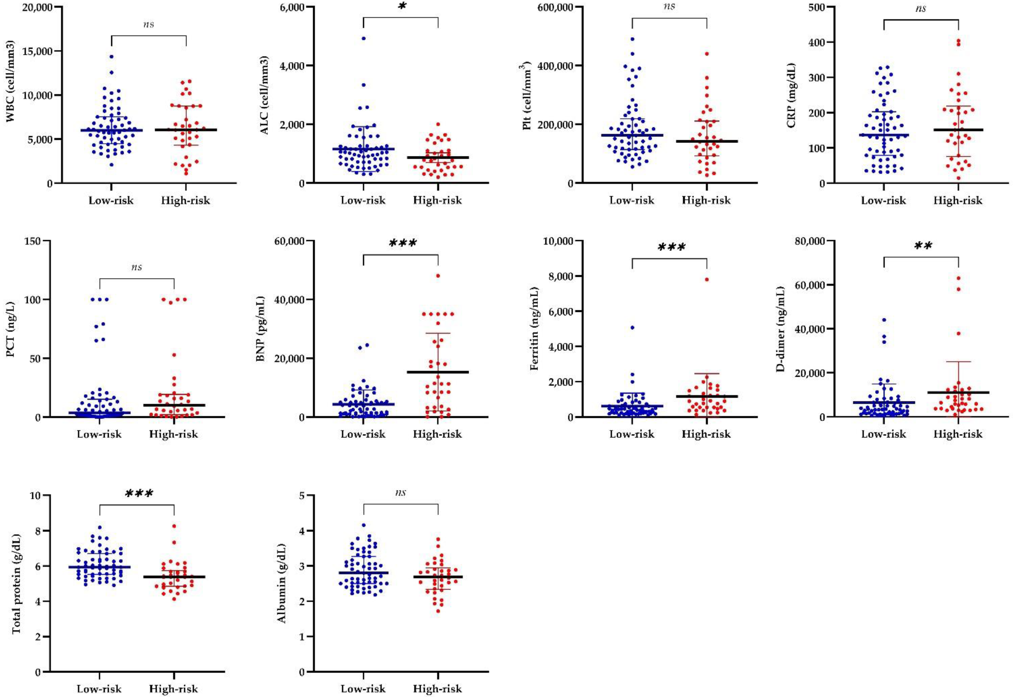 Jcm 11 04615 g003 550
