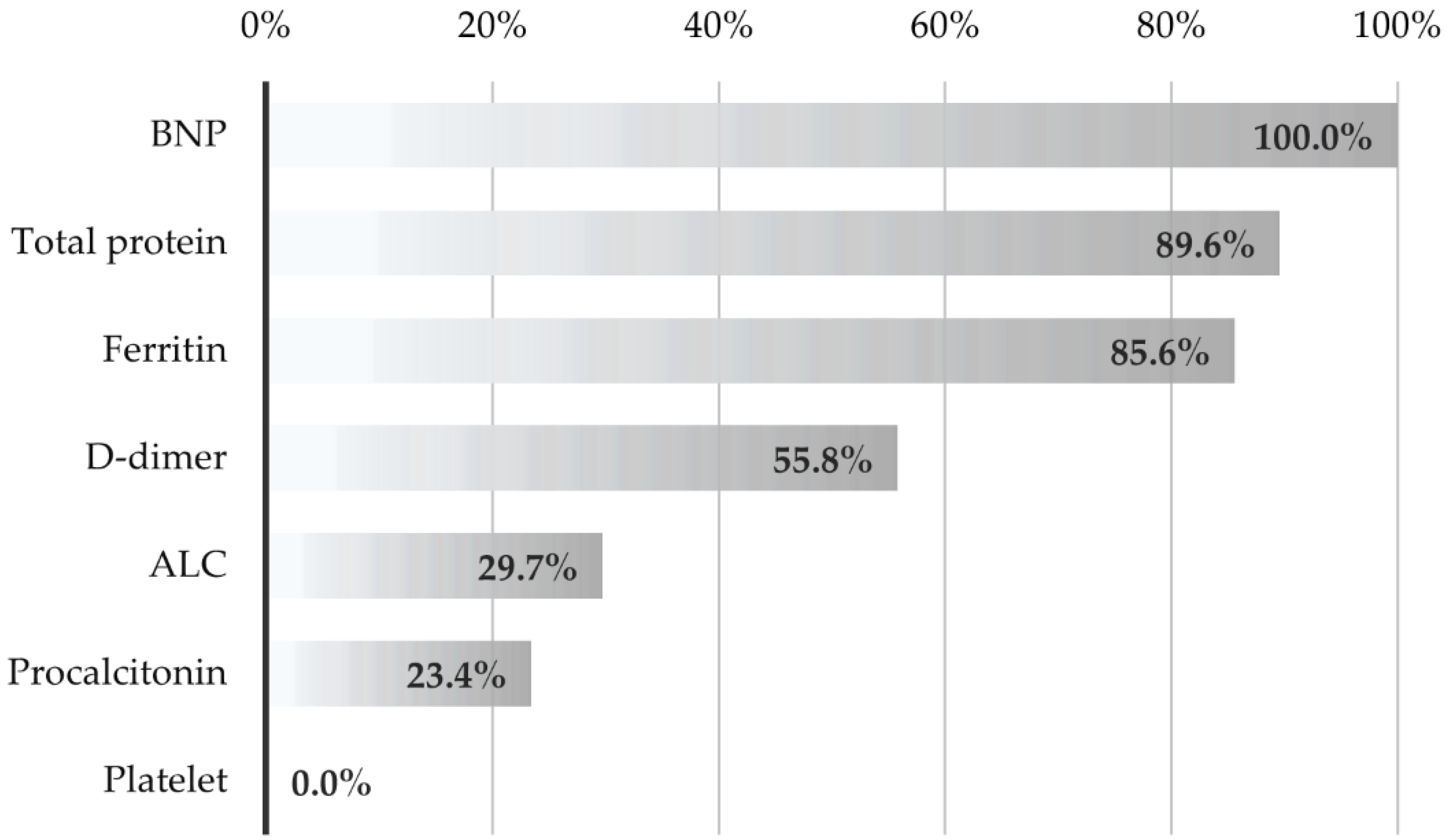 Jcm 11 04615 g004 550