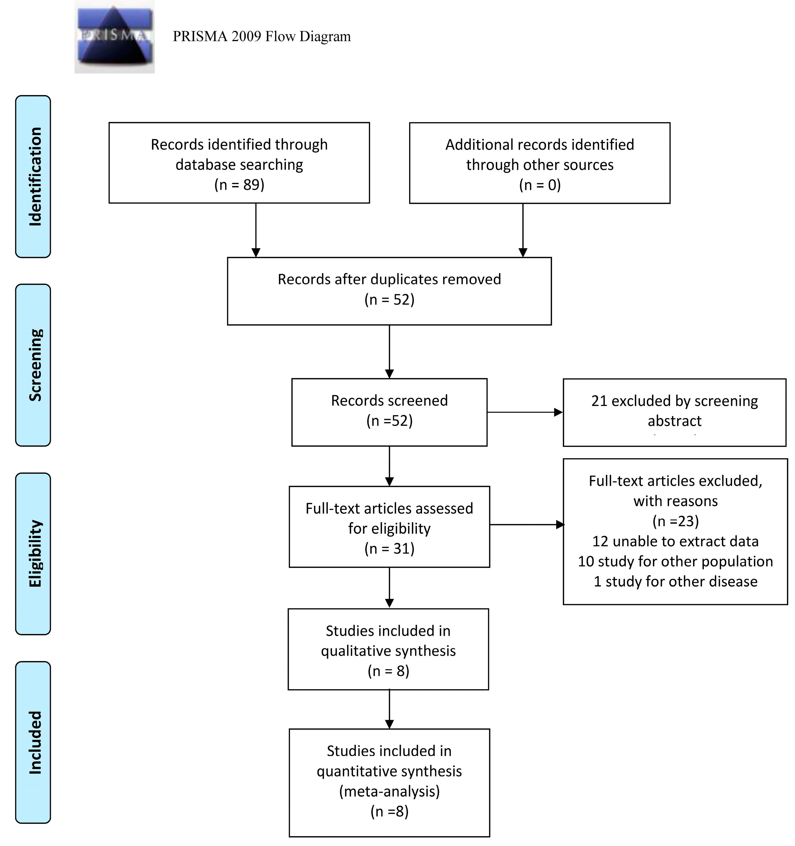 Jcm 11 04616 g001 550
