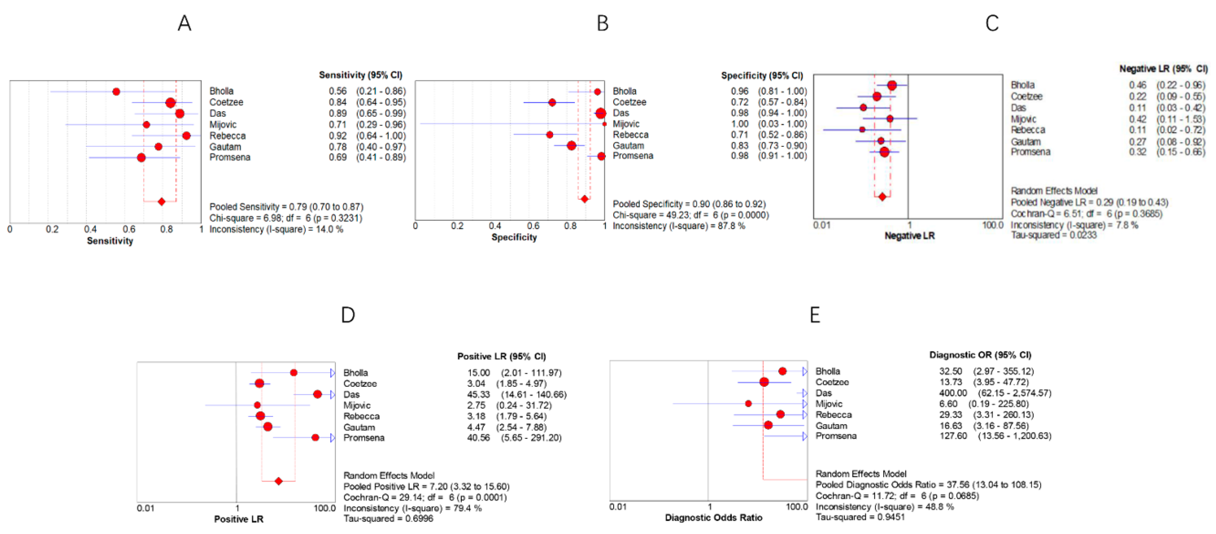 Jcm 11 04616 g003 550