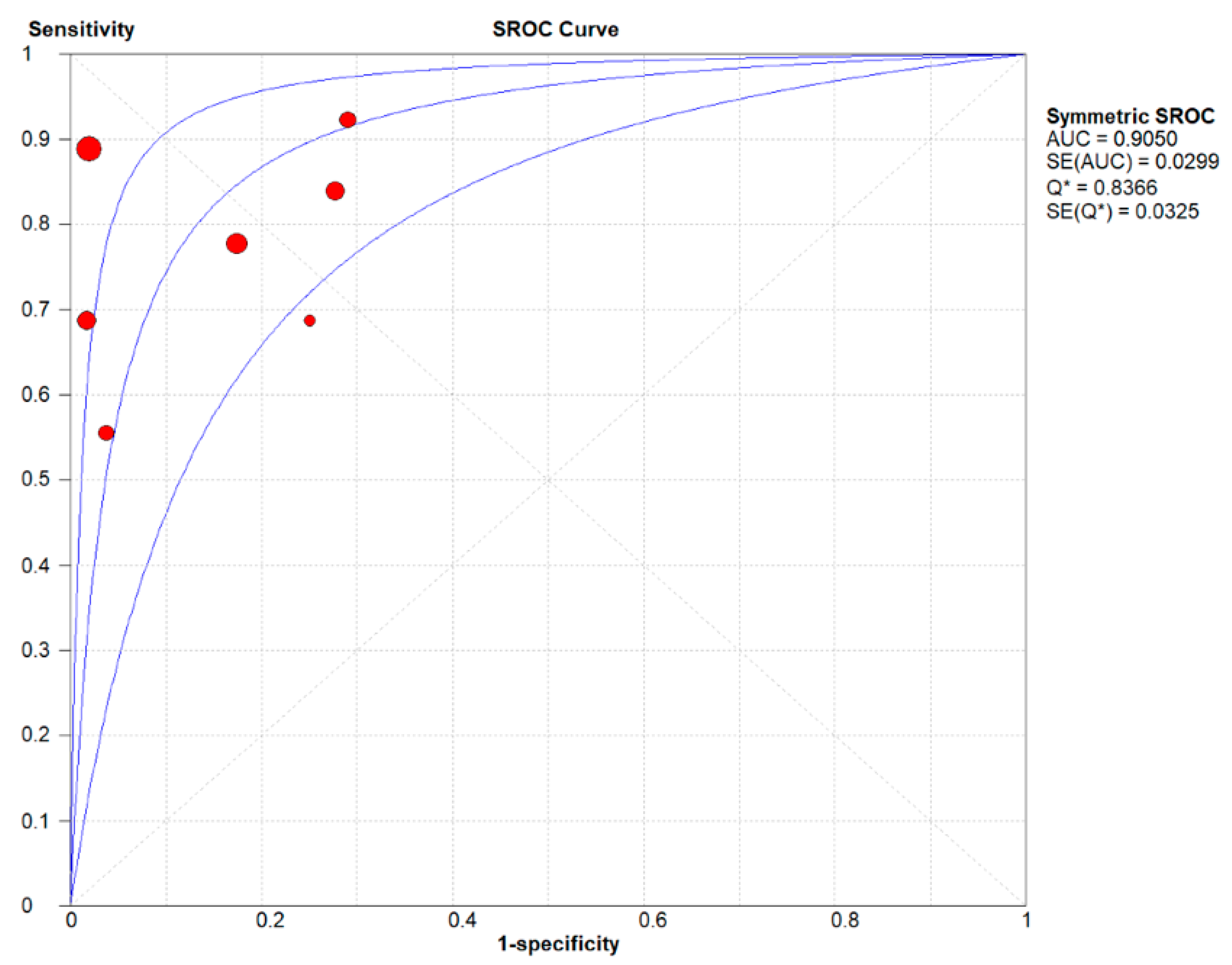 Jcm 11 04616 g004 550