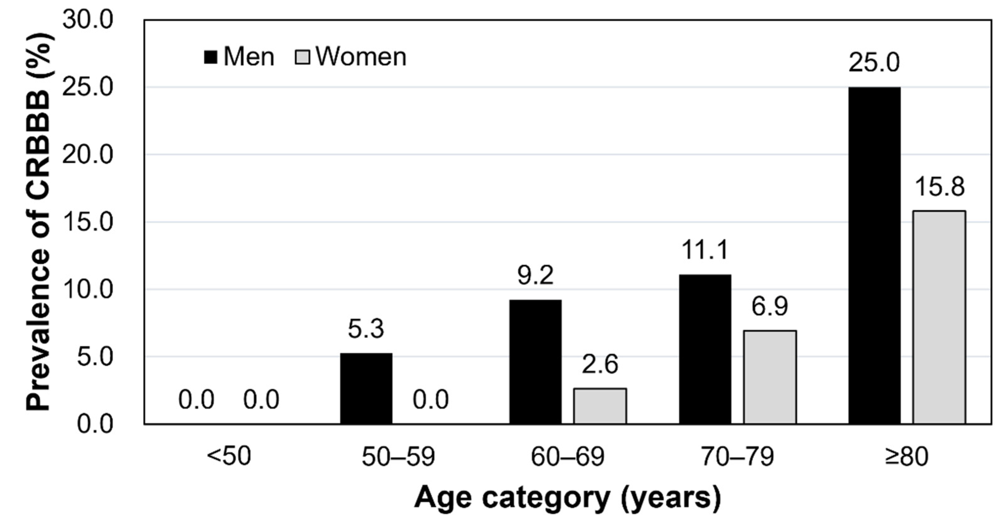 Jcm 11 04618 g001 550