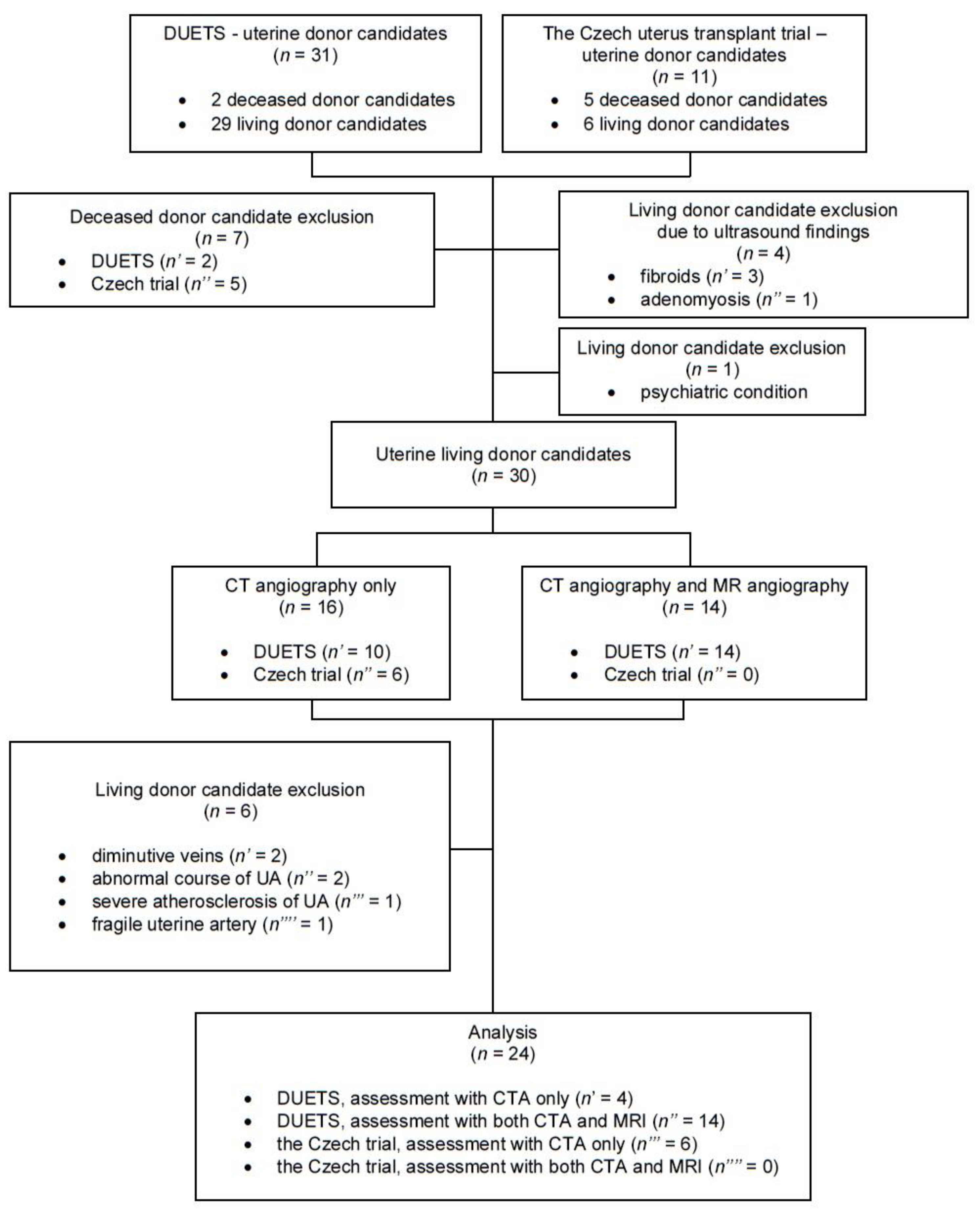 Jcm 11 04626 g001 550