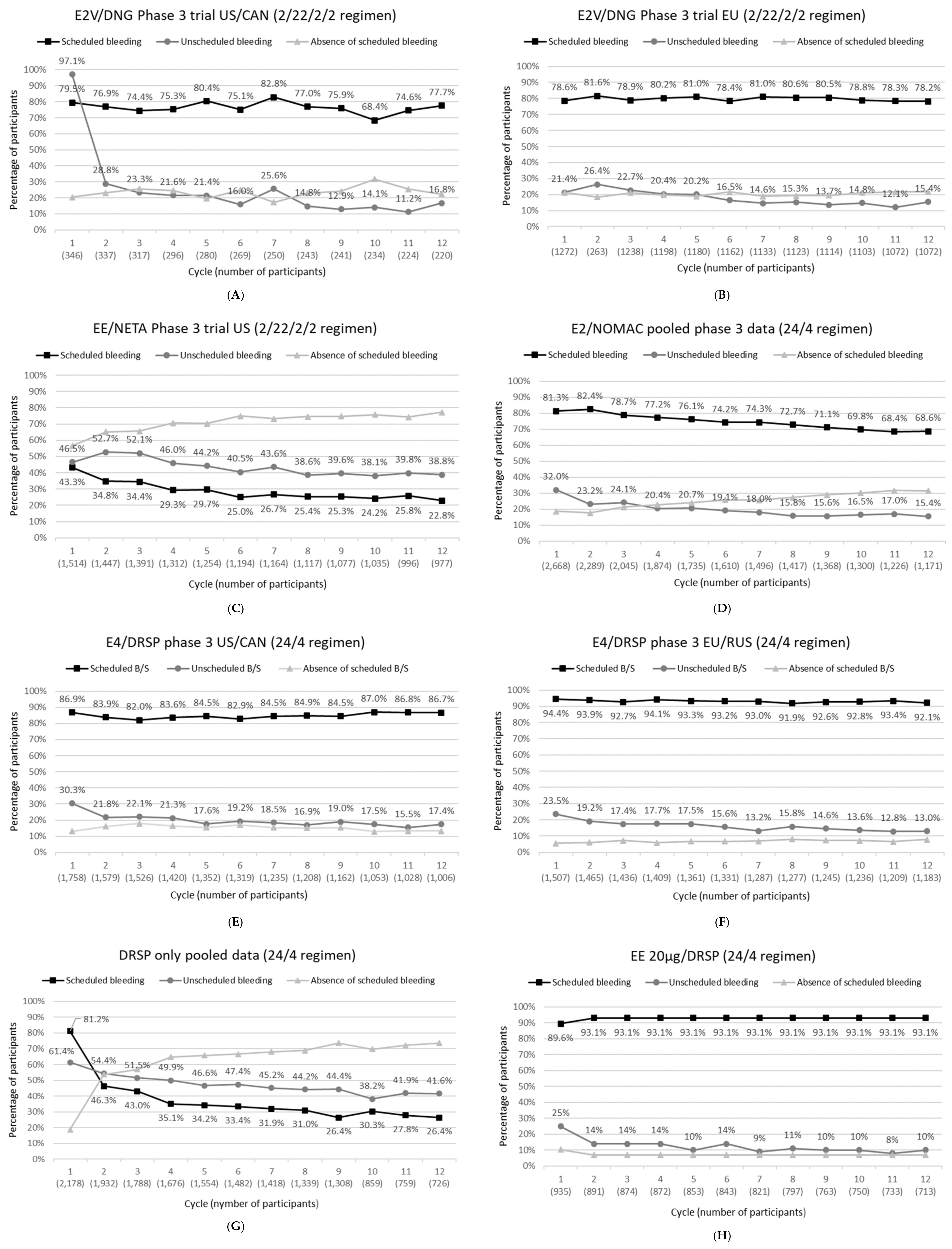 Jcm 11 04634 g001 550