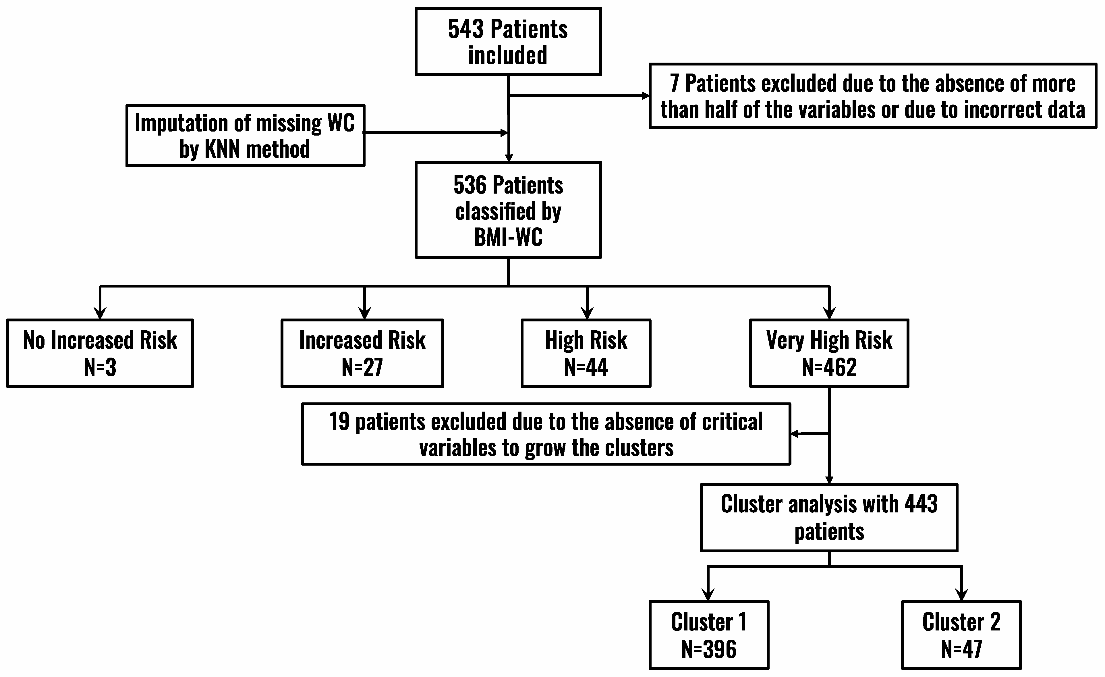 Jcm 11 04644 g001 550