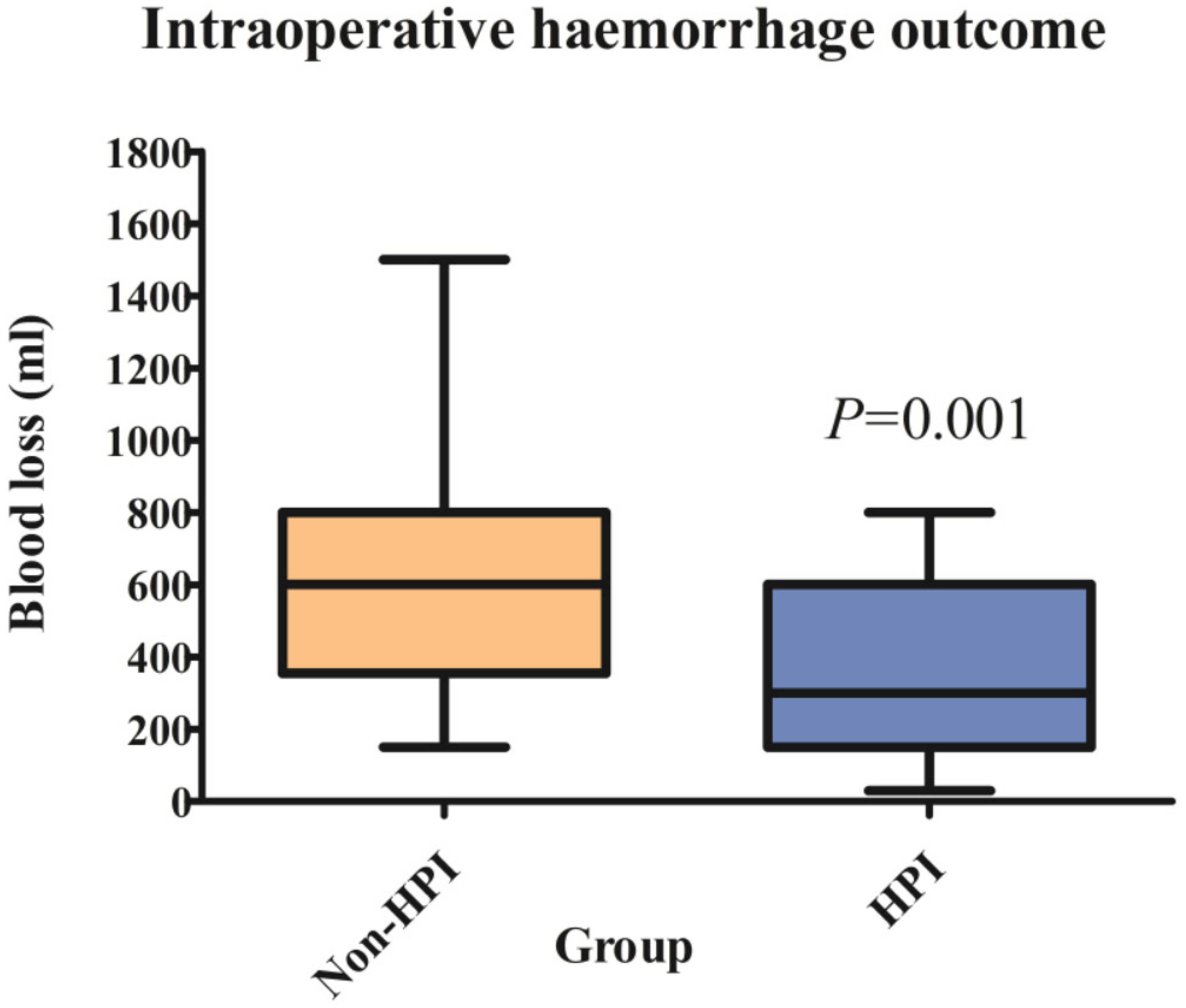 Jcm 11 04646 g002 550