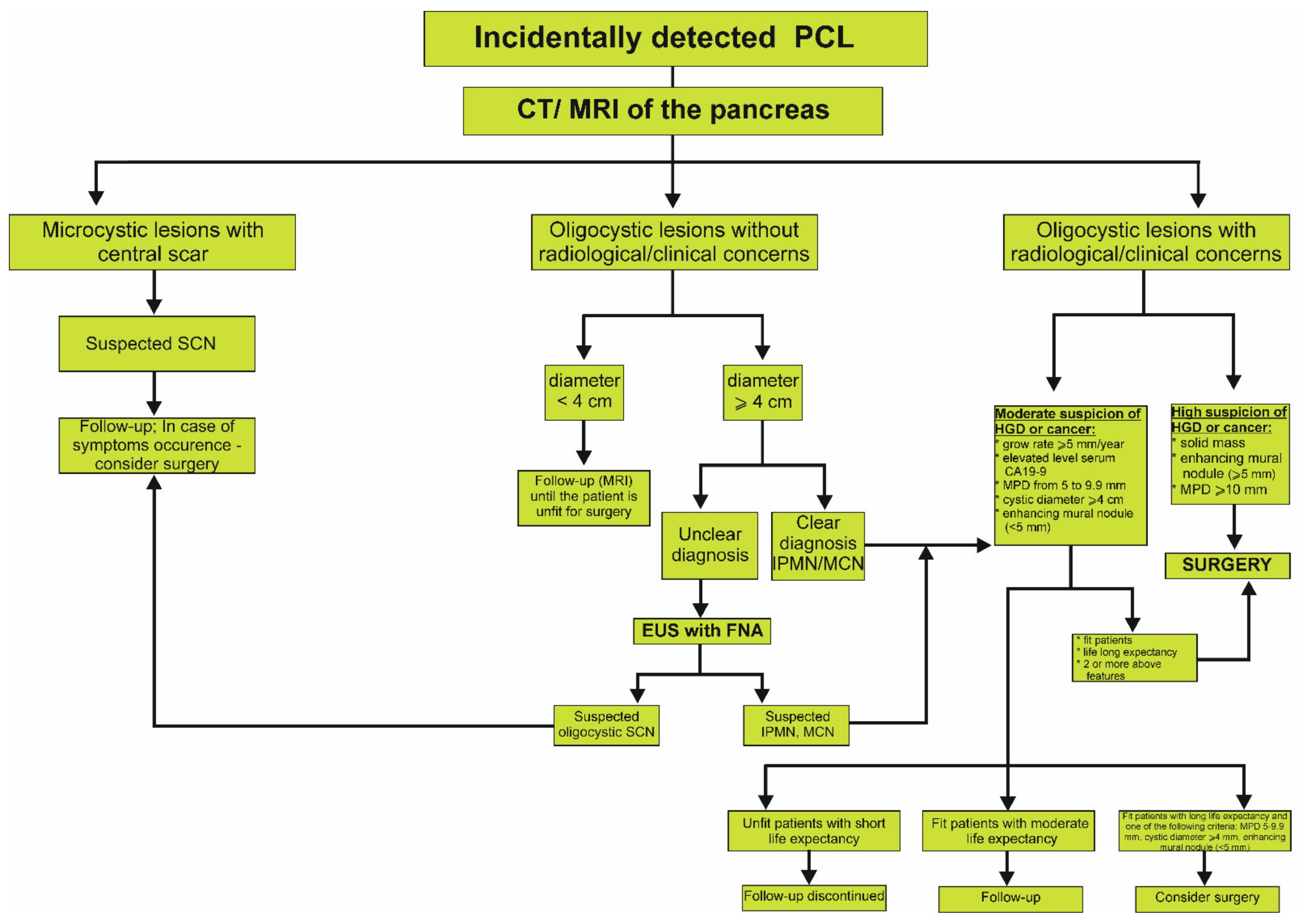Jcm 11 04648 g002 Jcm 11 04648 g002