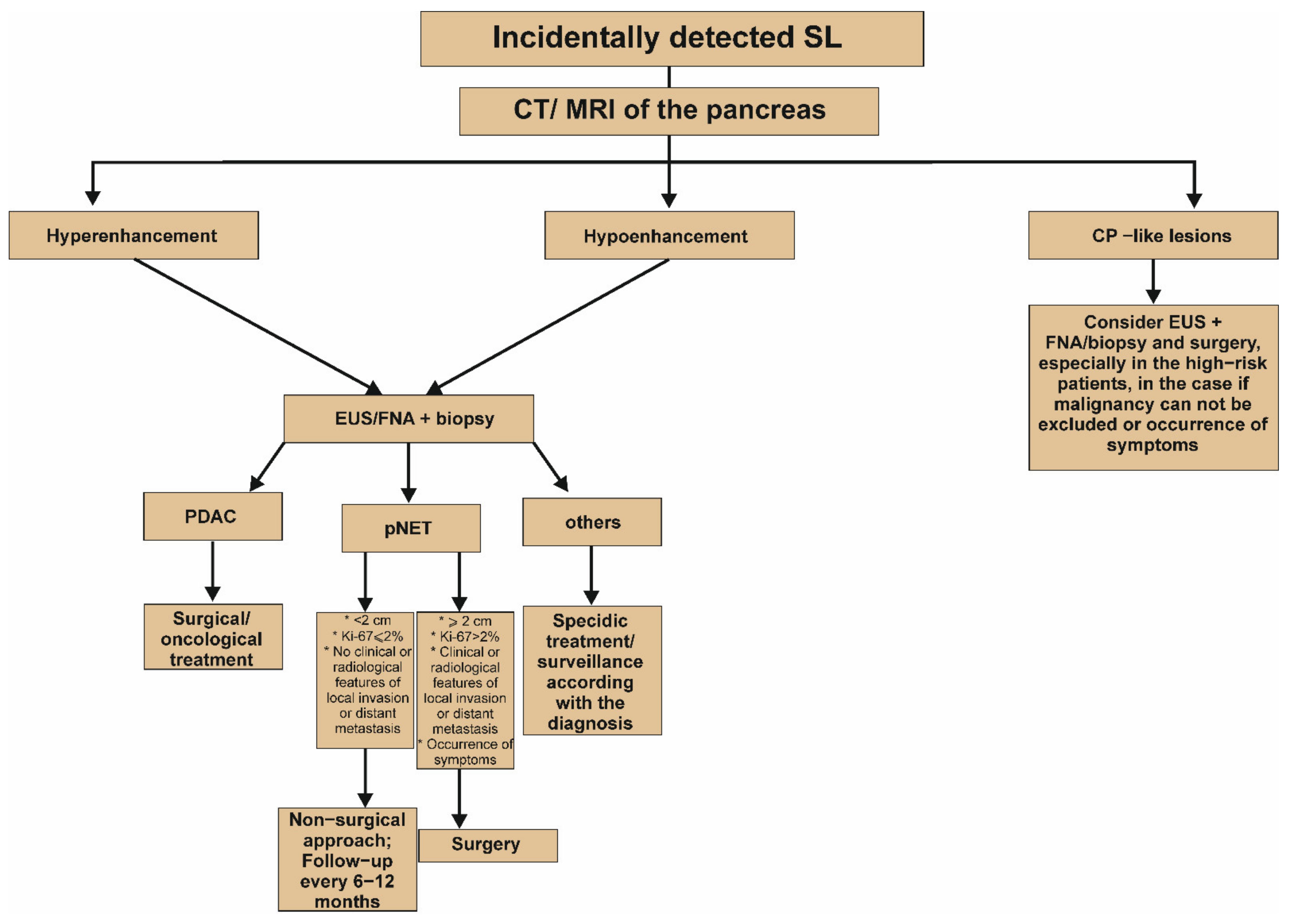 Jcm 11 04648 g003 Jcm 11 04648 g003