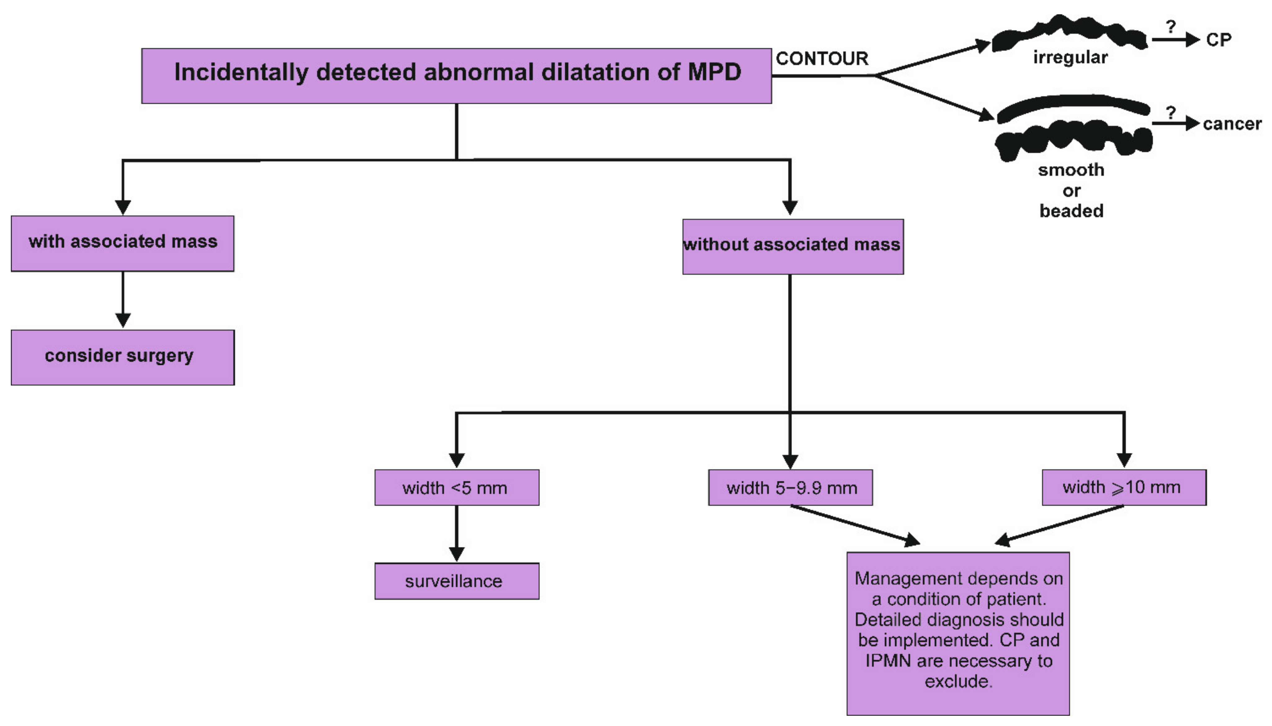 Jcm 11 04648 g004 Jcm 11 04648 g004