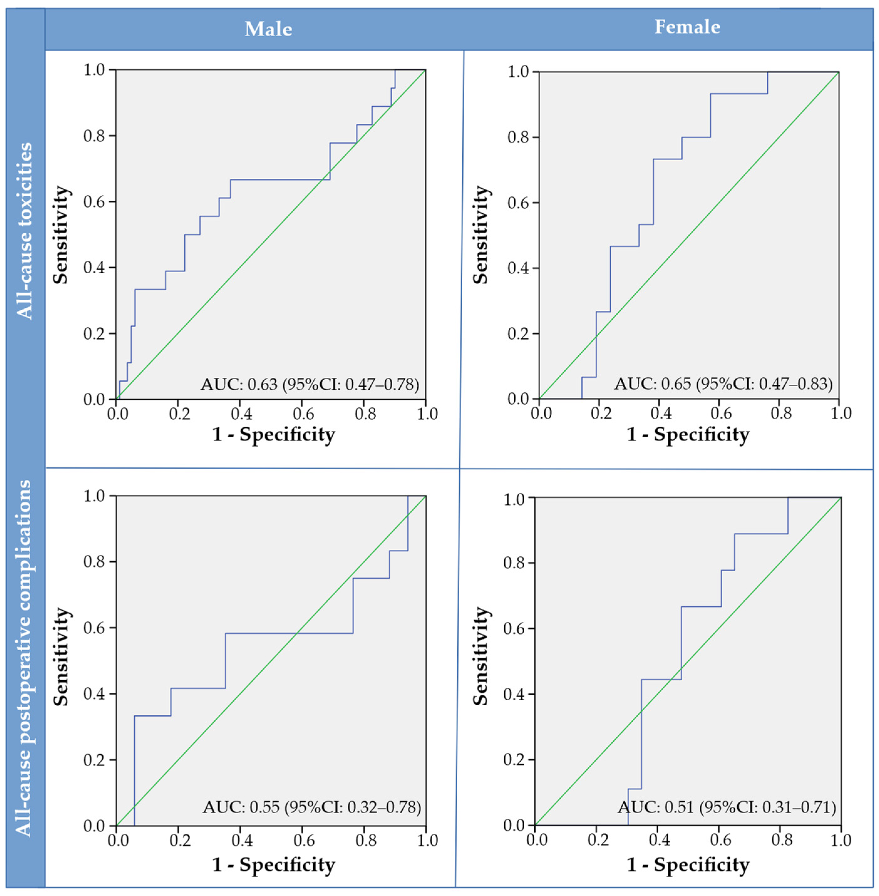 Jcm 11 04650 g002 550