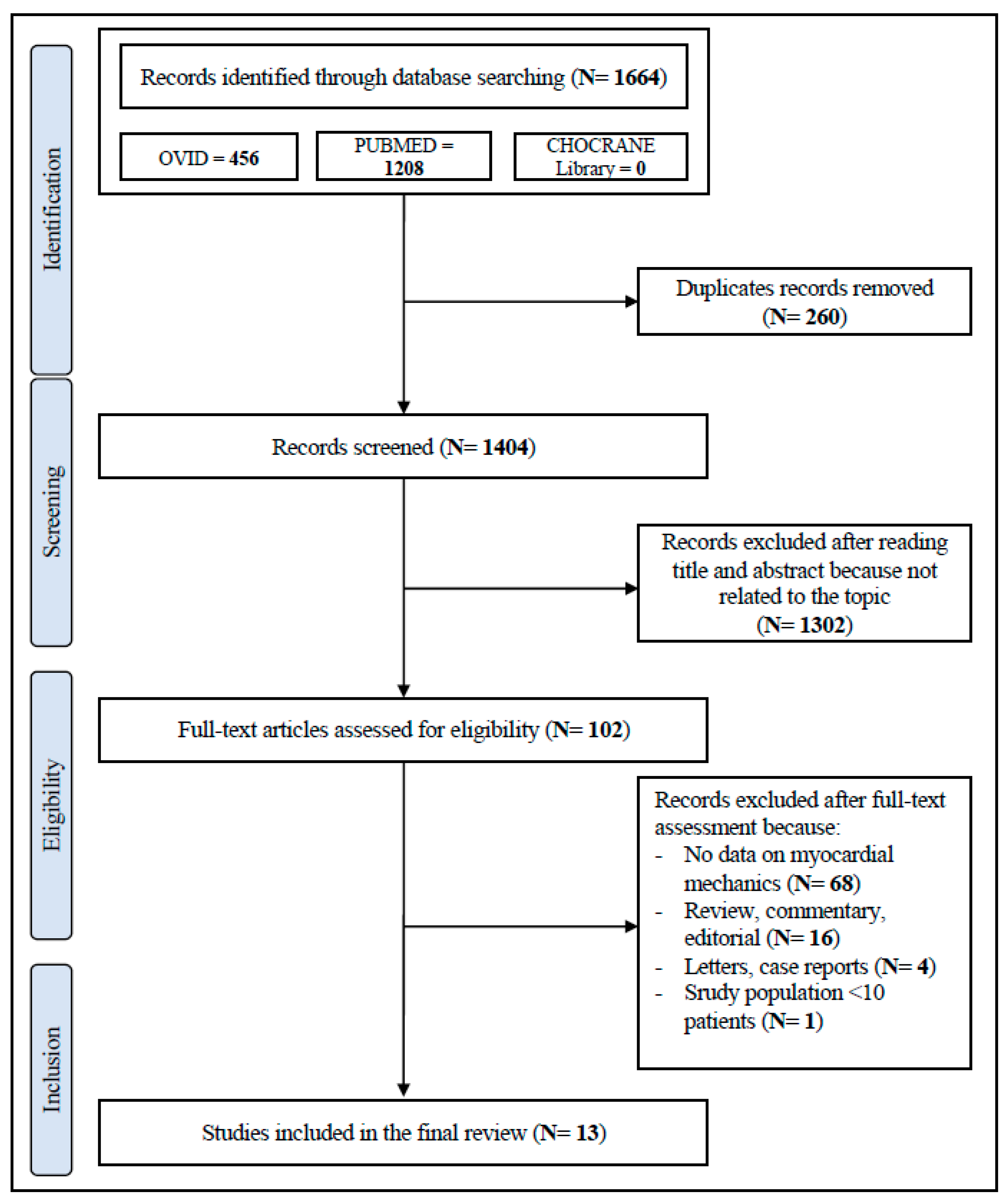 Jcm 11 04655 g001 550