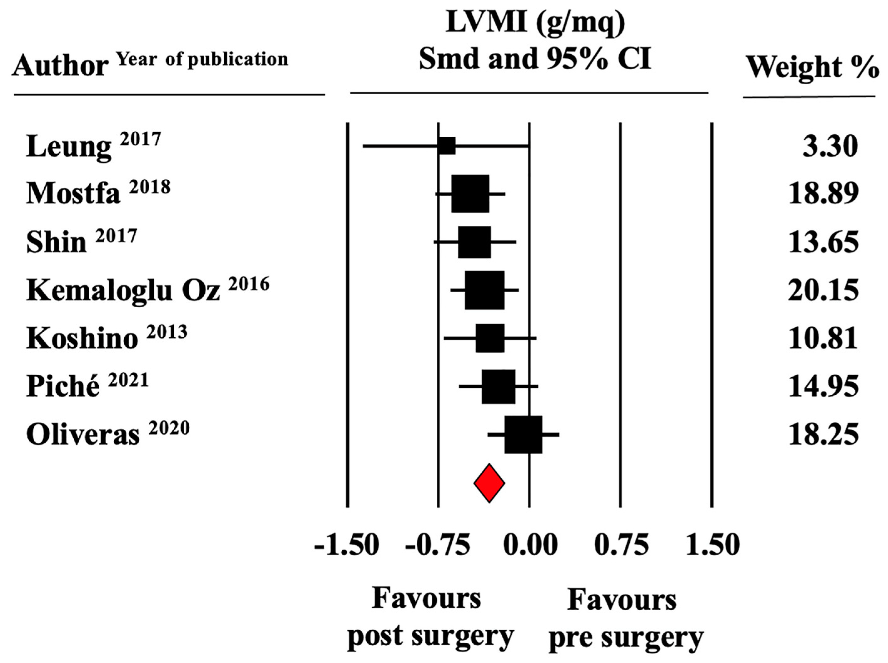 Jcm 11 04655 g002 550