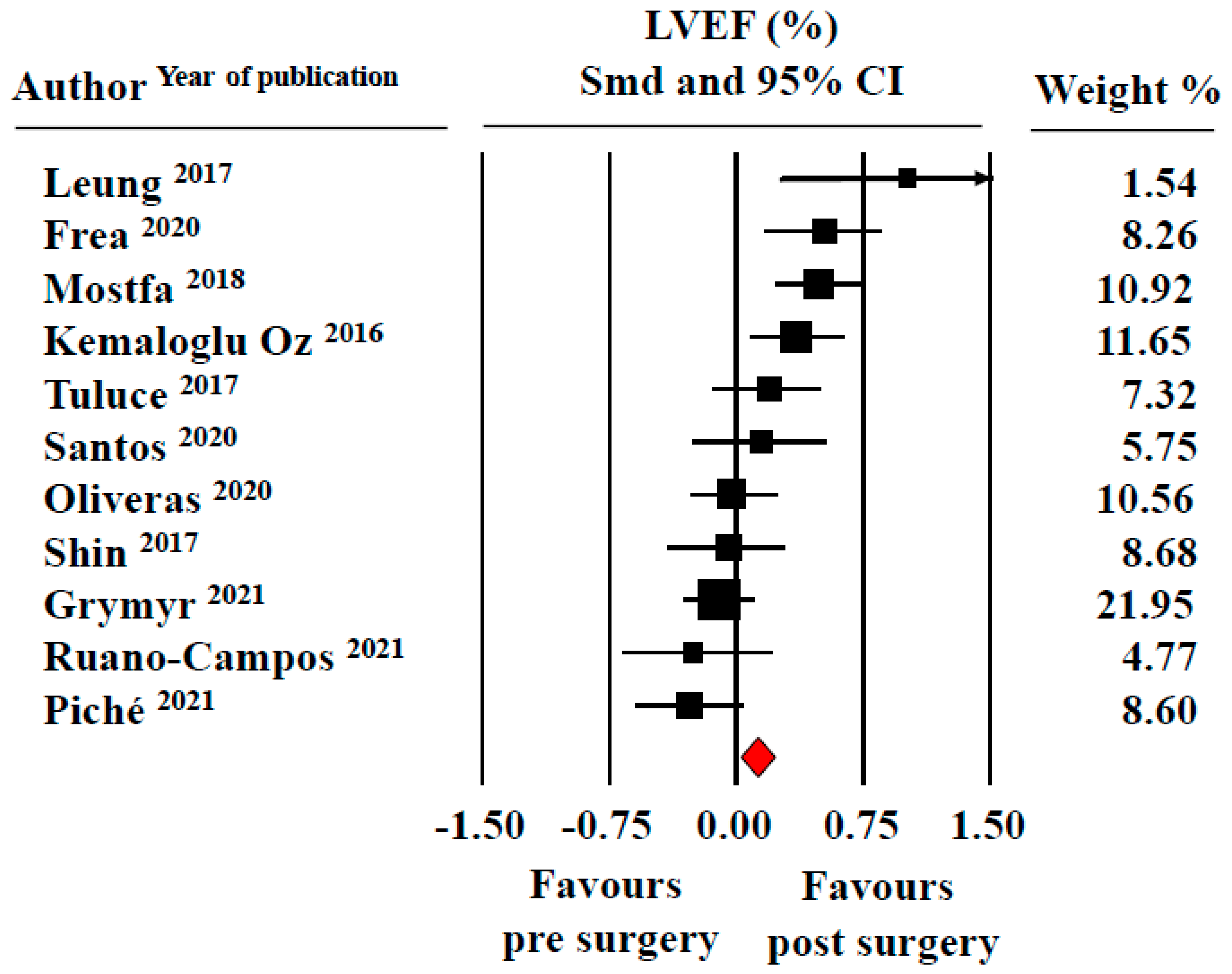 Jcm 11 04655 g003 550
