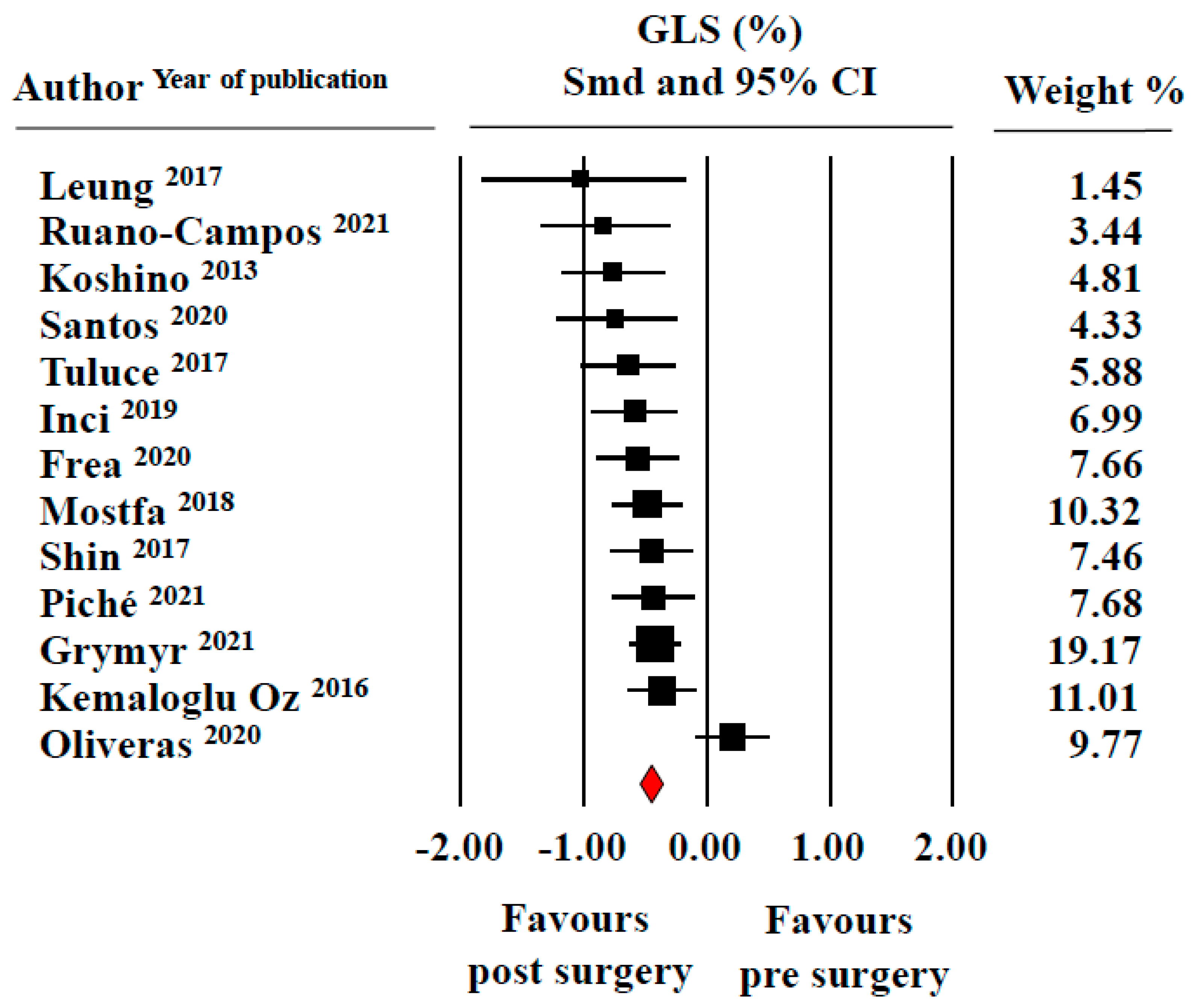 Jcm 11 04655 g004 550