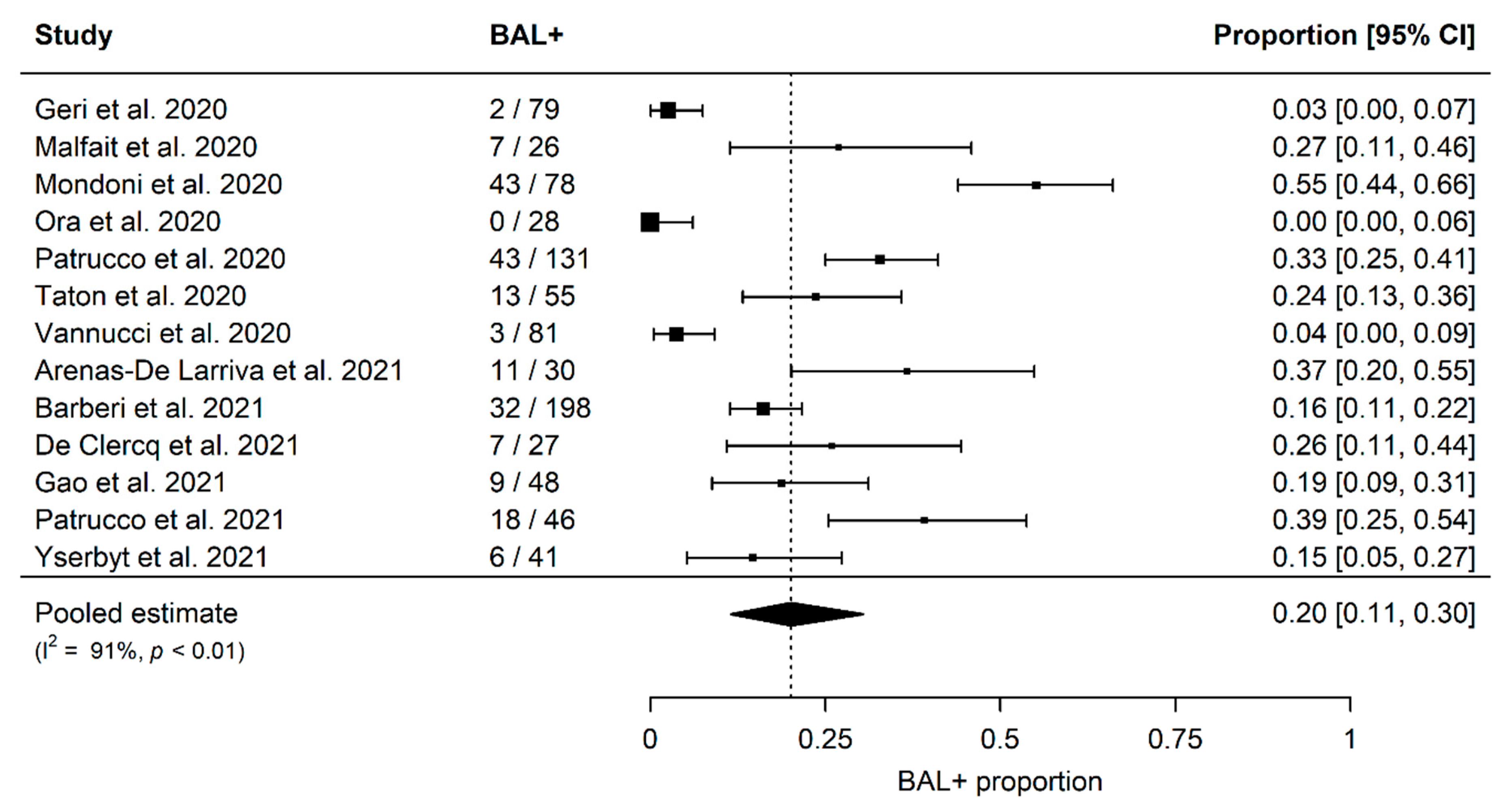 Jcm 11 04656 g002 550