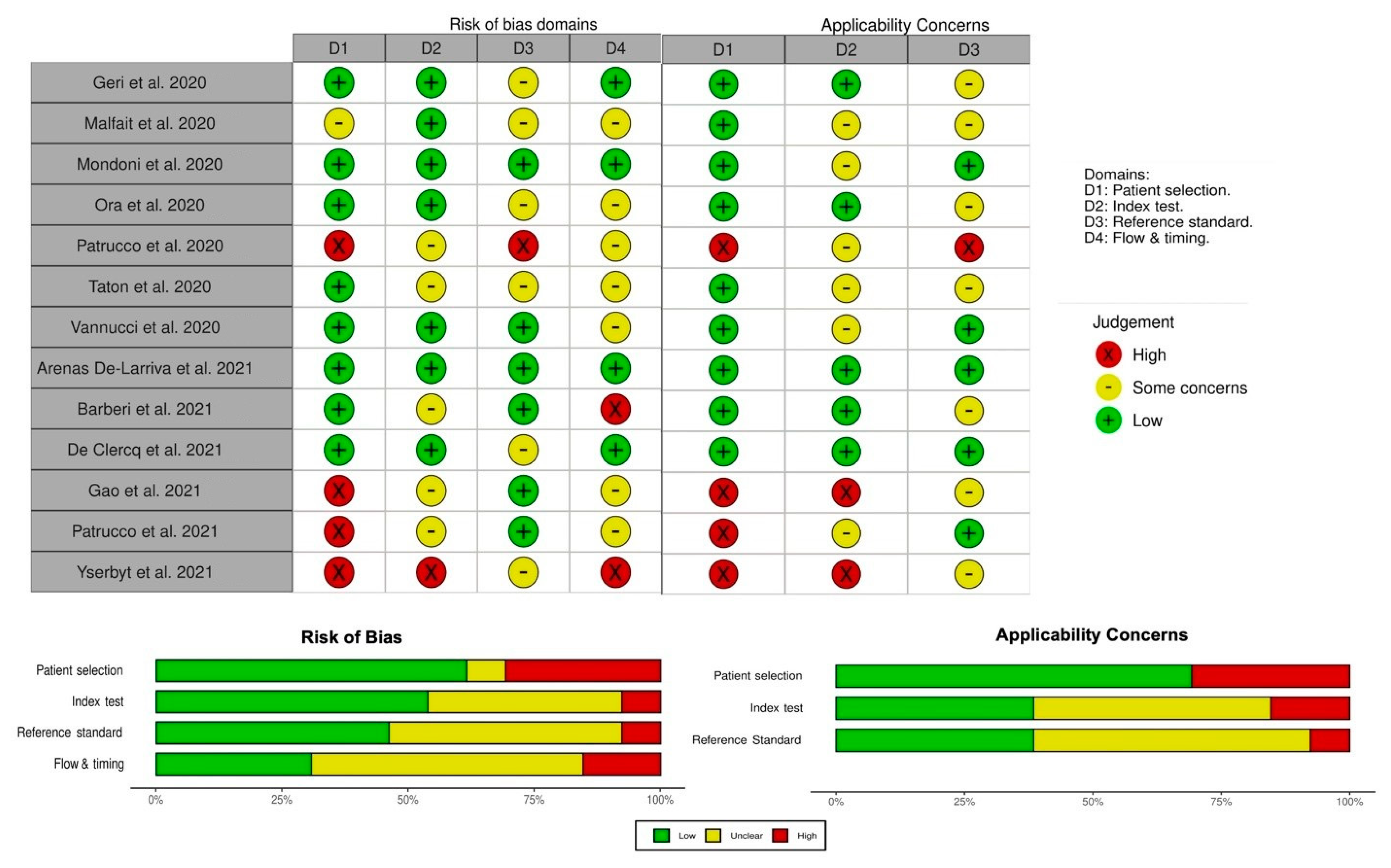 Jcm 11 04656 g004 550