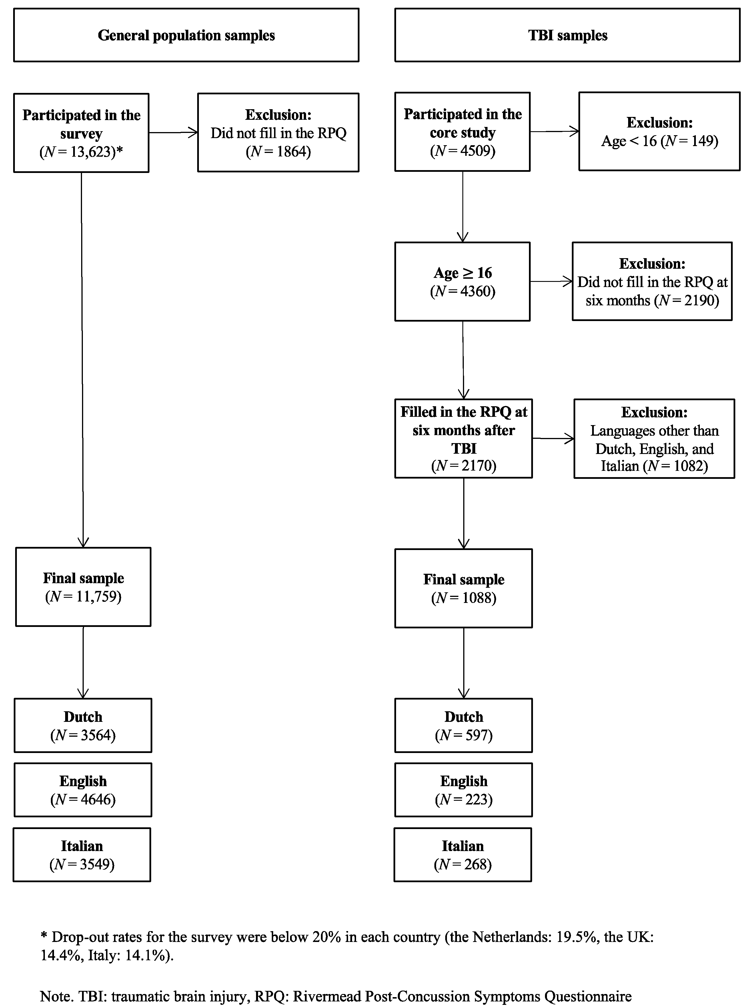 Jcm 11 04658 g001 550