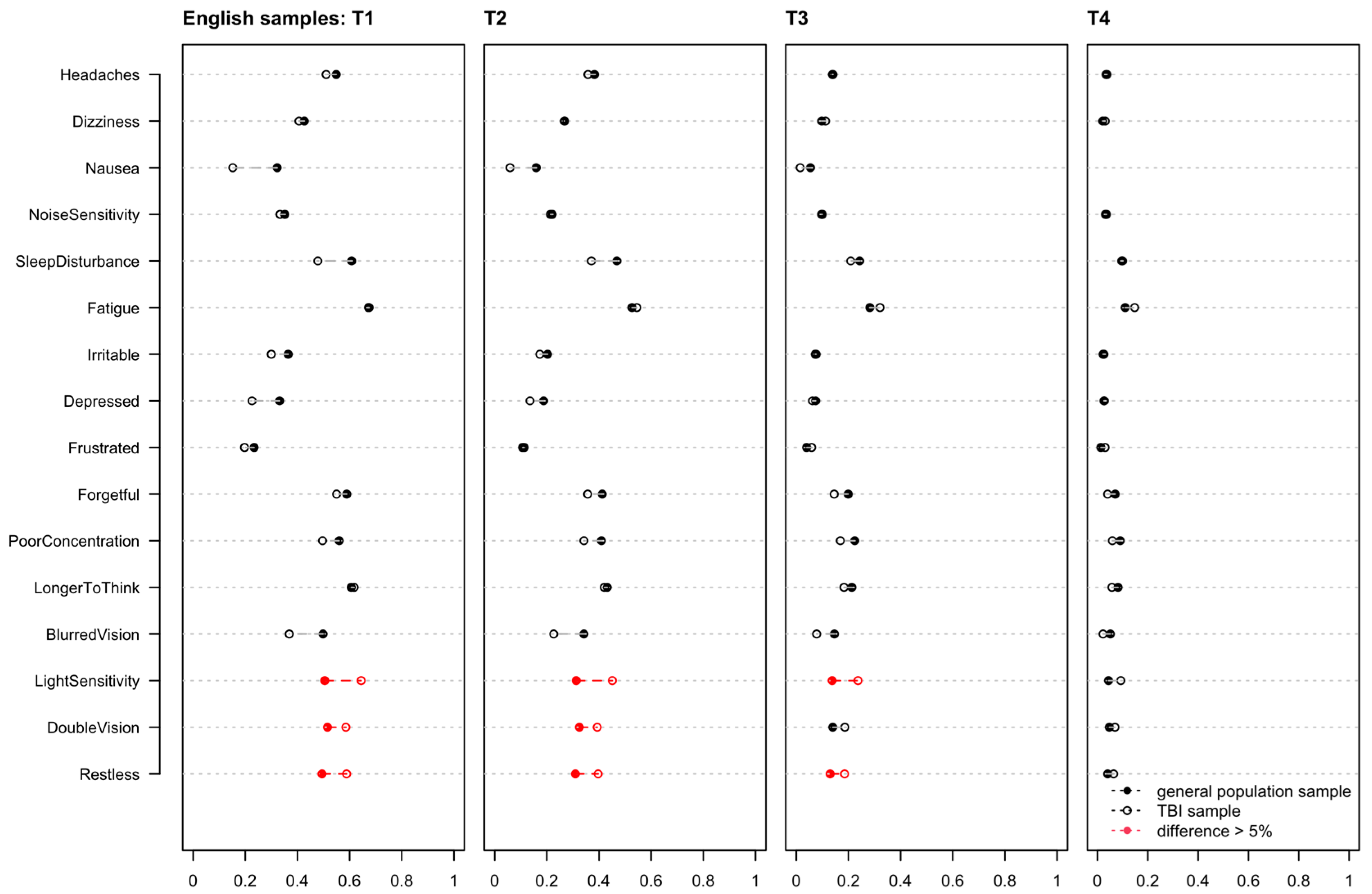 Jcm 11 04658 g0a2 550
