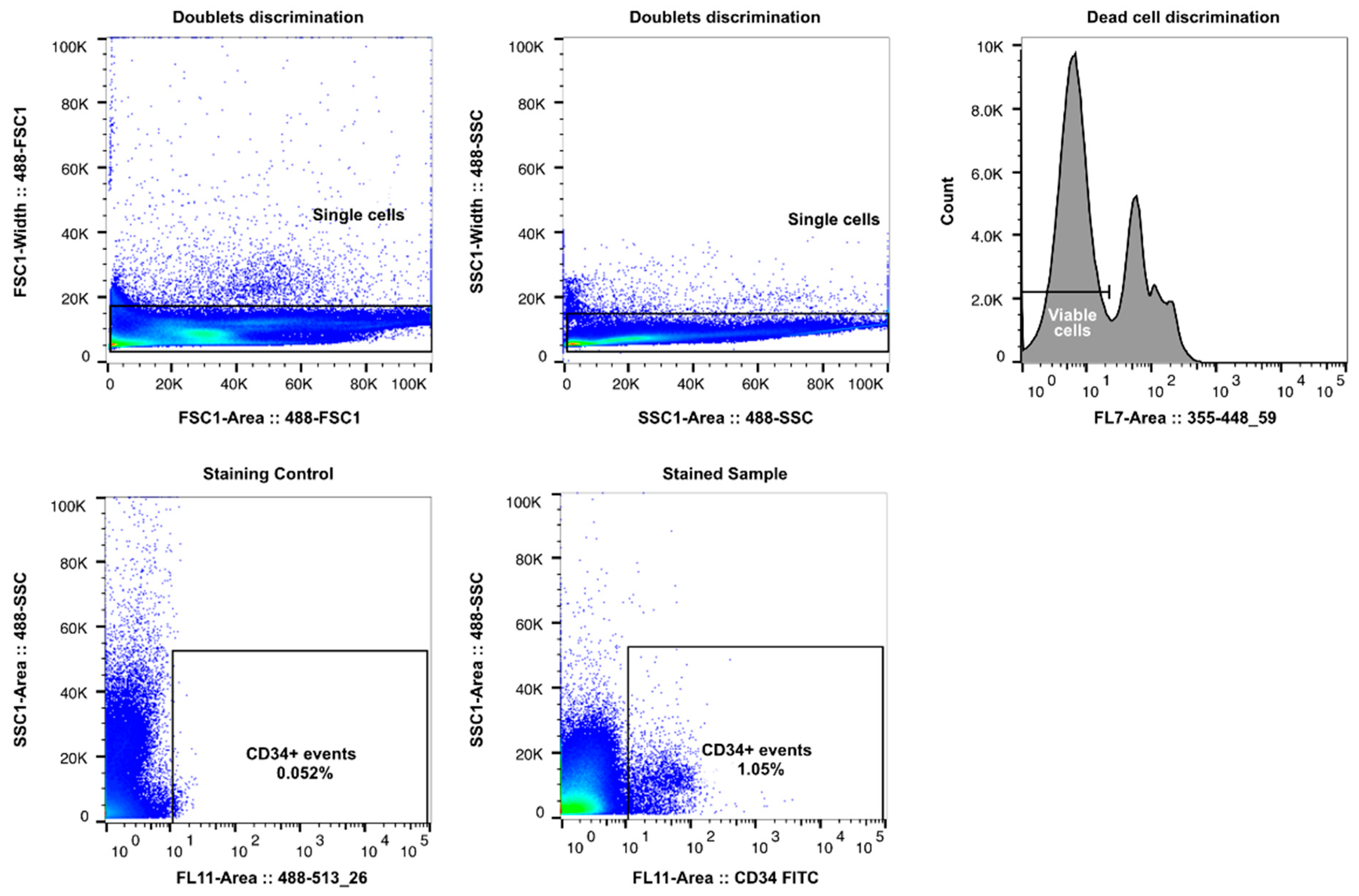 Jcm 11 04663 g001 Jcm 11 04663 g001