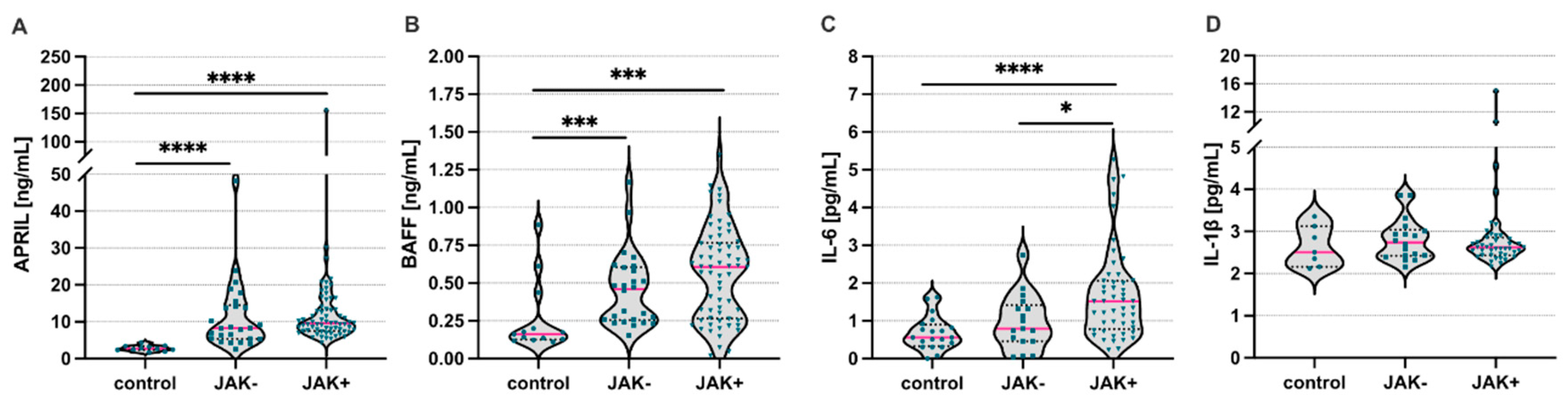 Jcm 11 04663 g002 Jcm 11 04663 g002