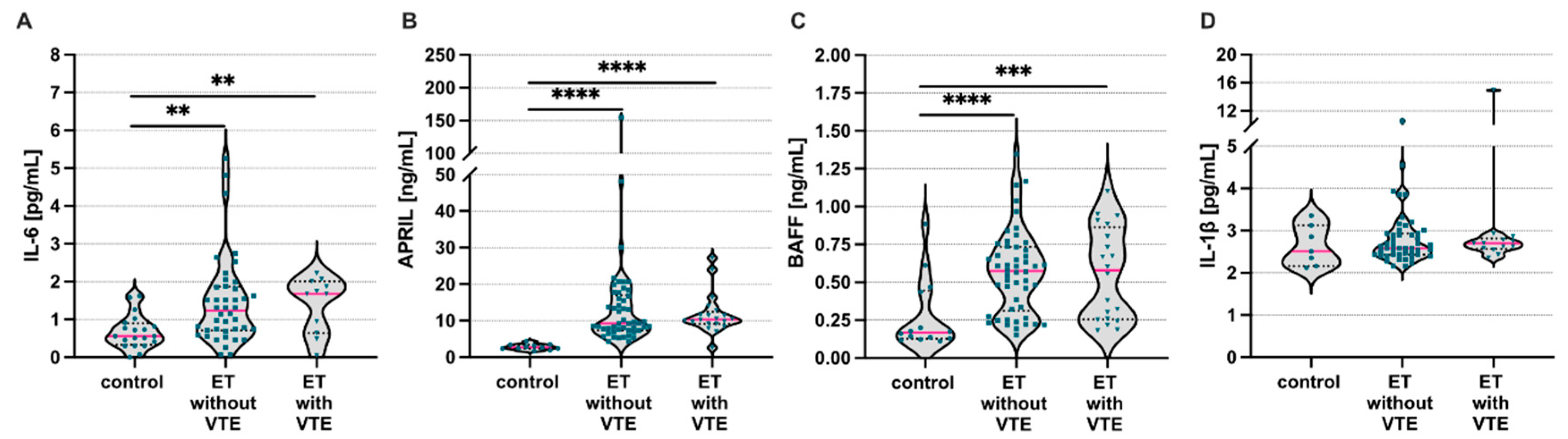 Jcm 11 04663 g003 Jcm 11 04663 g003