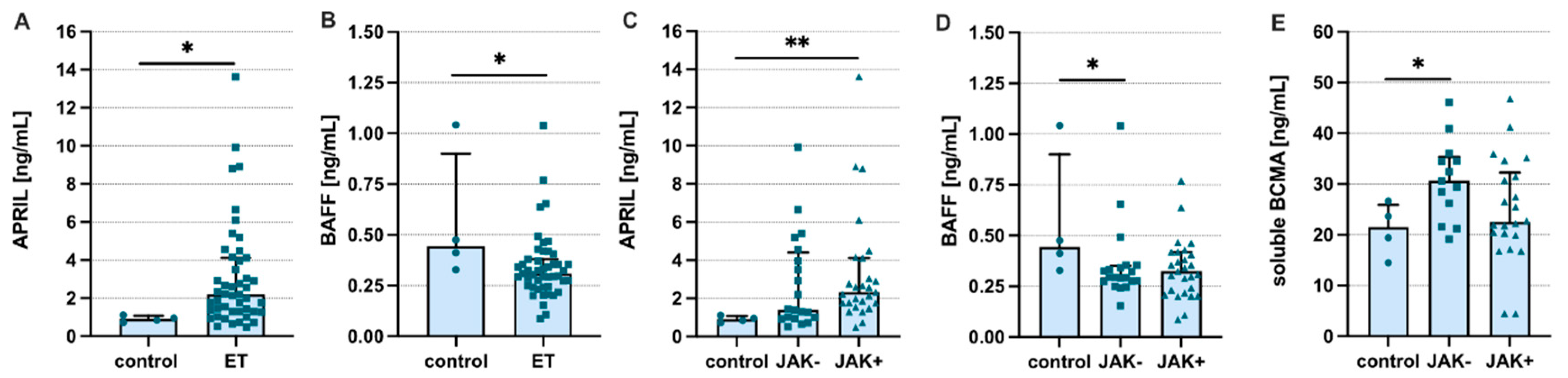 Jcm 11 04663 g004 Jcm 11 04663 g004