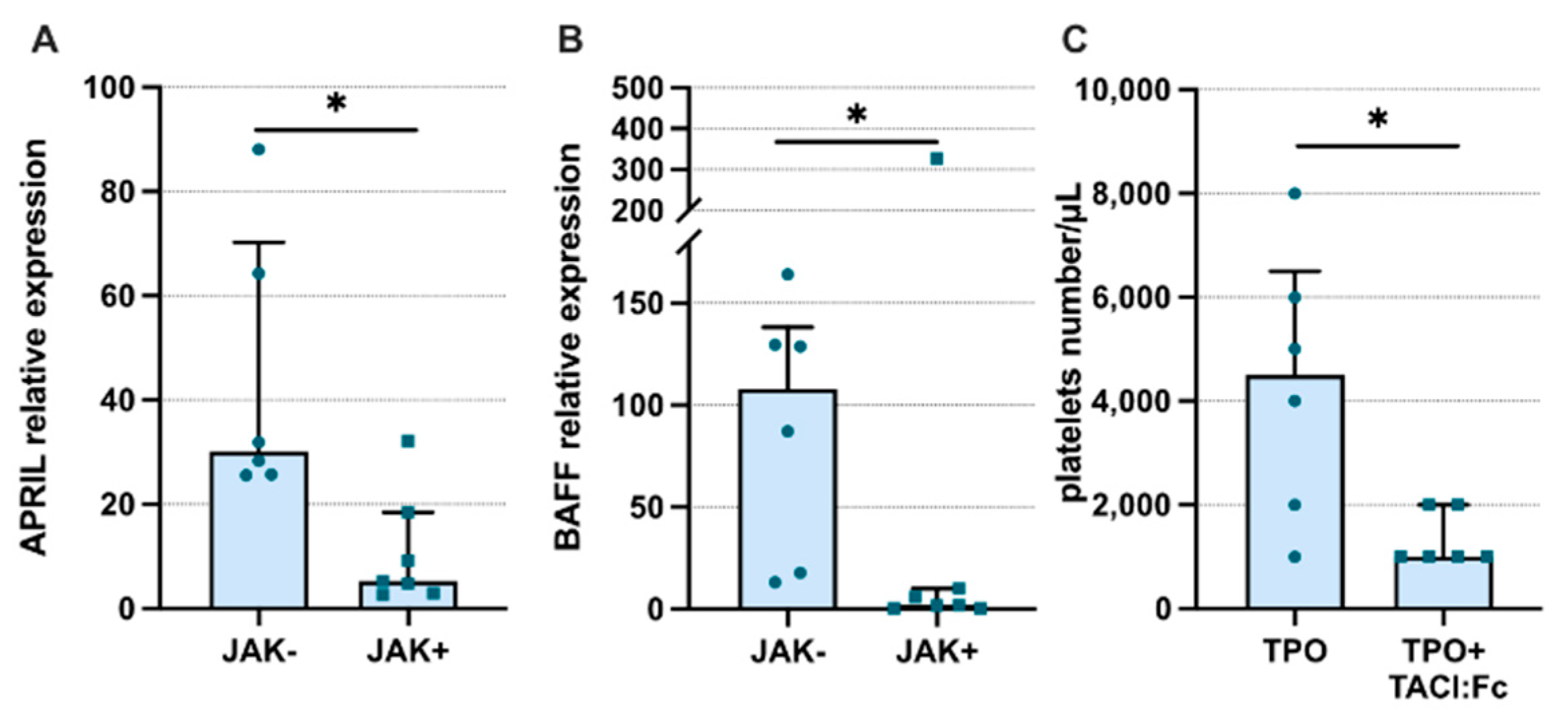 Jcm 11 04663 g005 Jcm 11 04663 g005