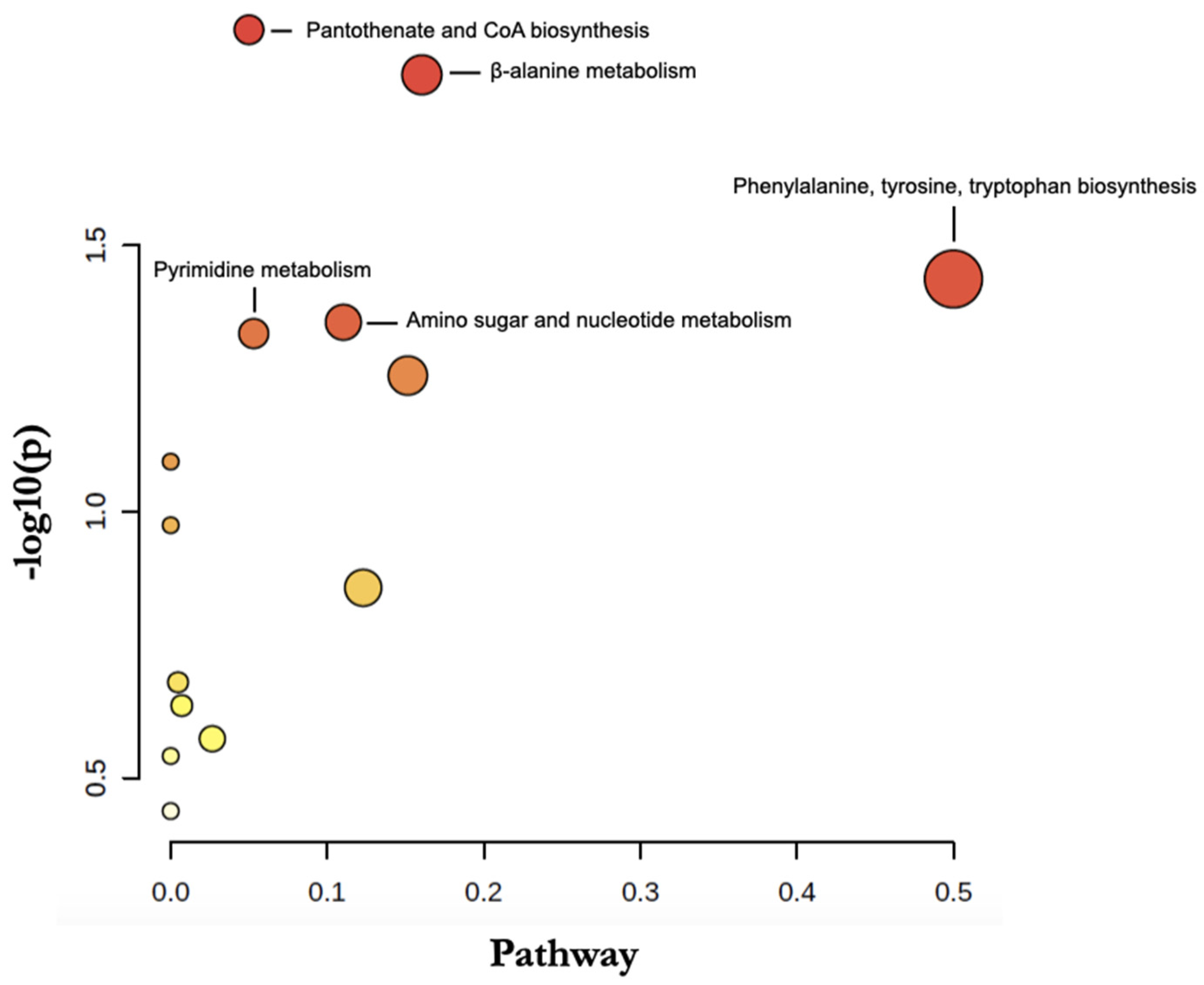 Jcm 11 04668 g003 Jcm 11 04668 g003